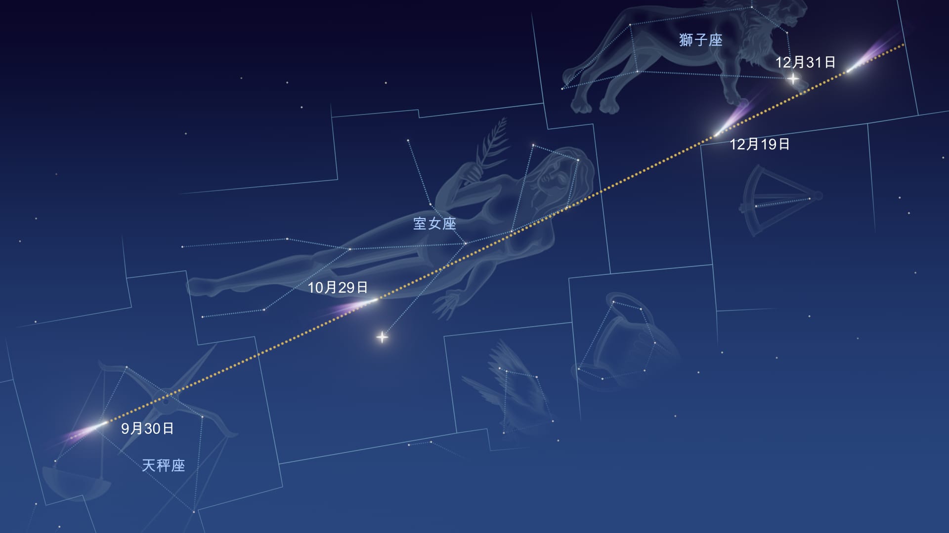 Comet 3I/ATLAS trajectory