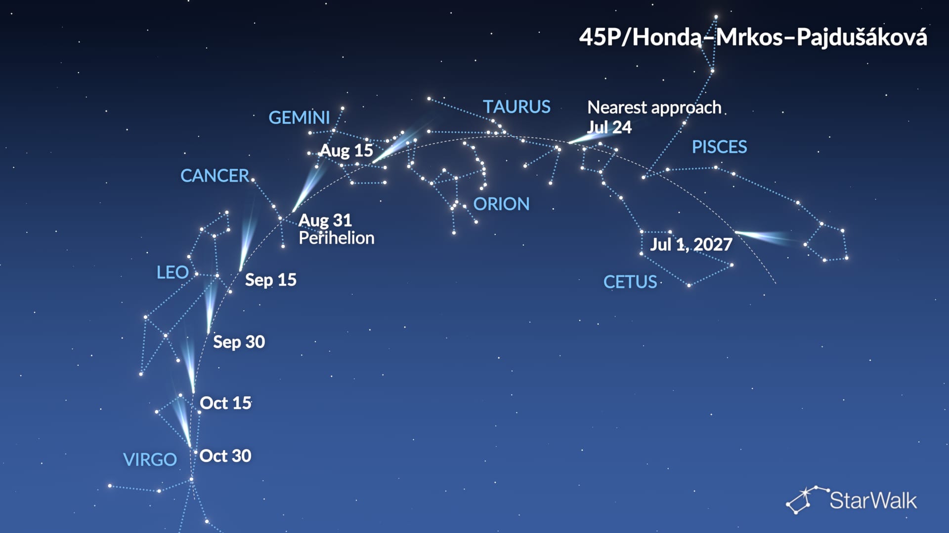Comet 45P/Honda–Mrkos–Pajdušáková