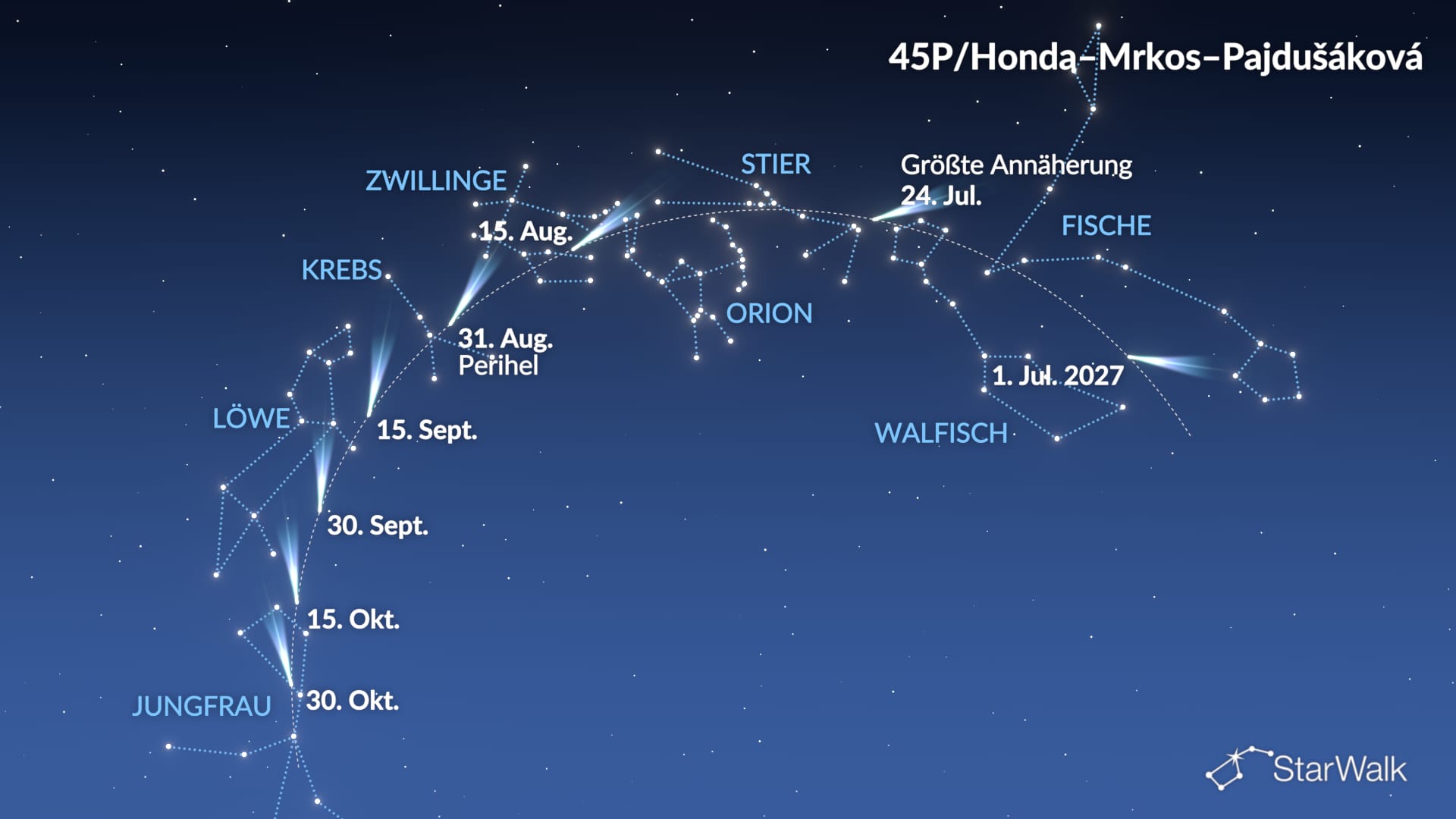 Komet 45P/Honda–Mrkos–Pajdušáková