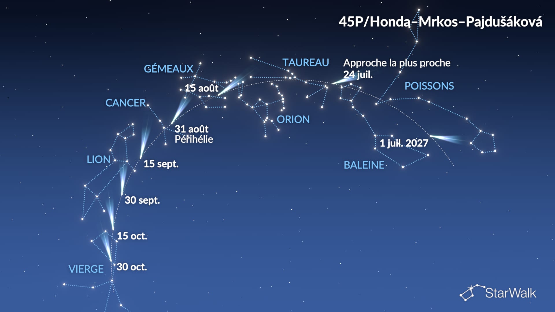 Comète 45P/Honda–Mrkos–Pajdušáková