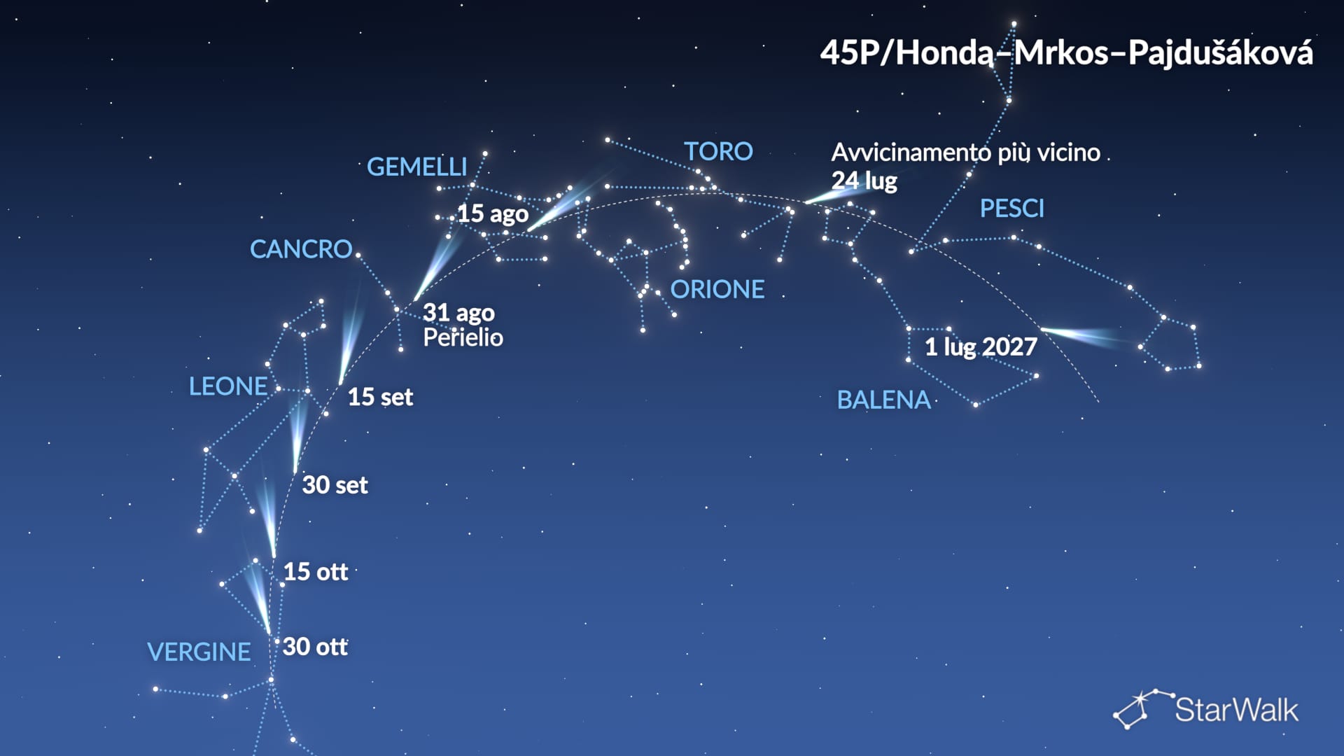 Cometa 45P/Honda–Mrkos–Pajdušáková