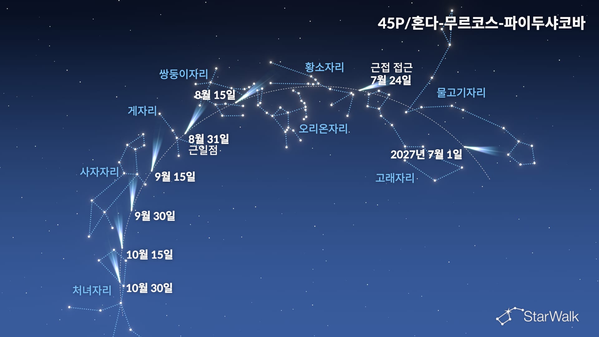 45P/혼다–므르코스–파이두샤코바 혜성
