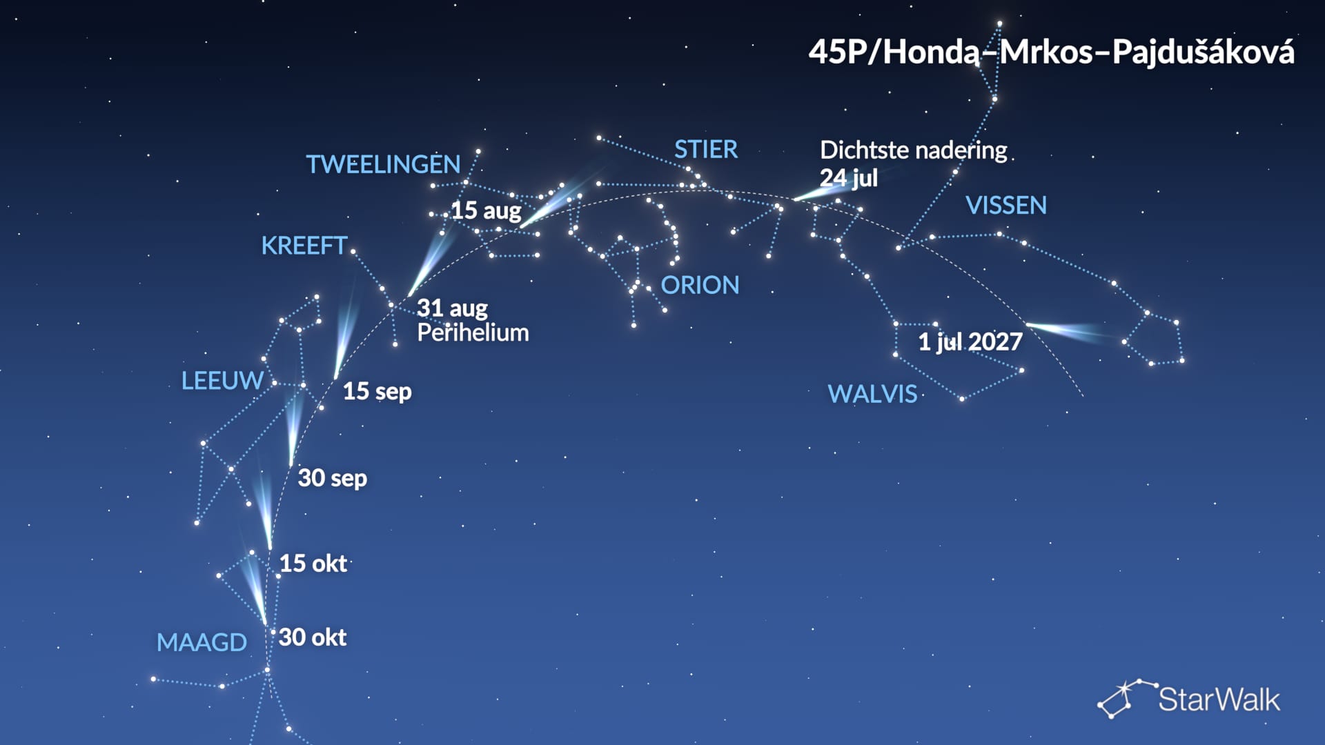 Komeet 45P/Honda–Mrkos–Pajdušáková