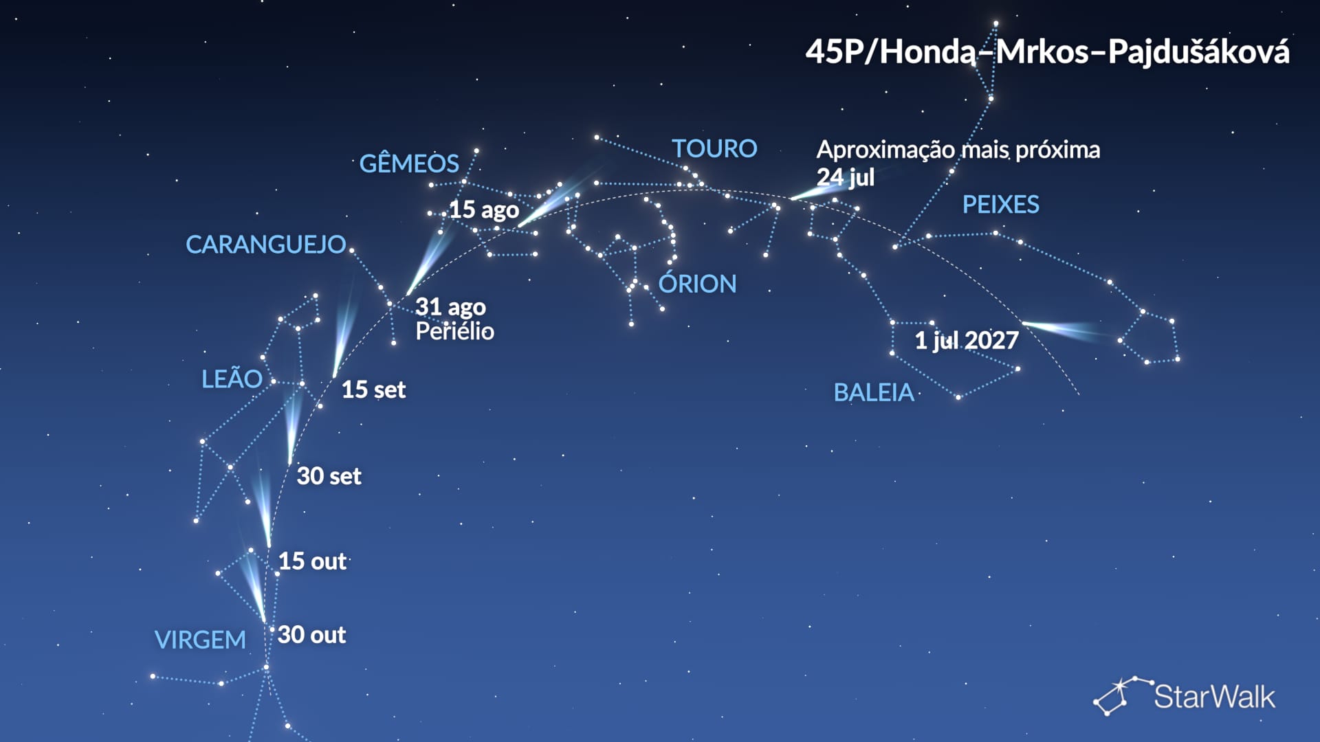 Cometa 45P/Honda–Mrkos–Pajdušáková