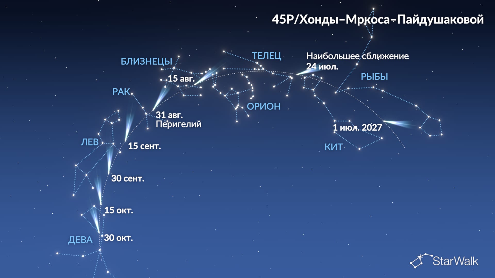 Комета 45P/Хонда — Мркоса — Пайдушаковой
