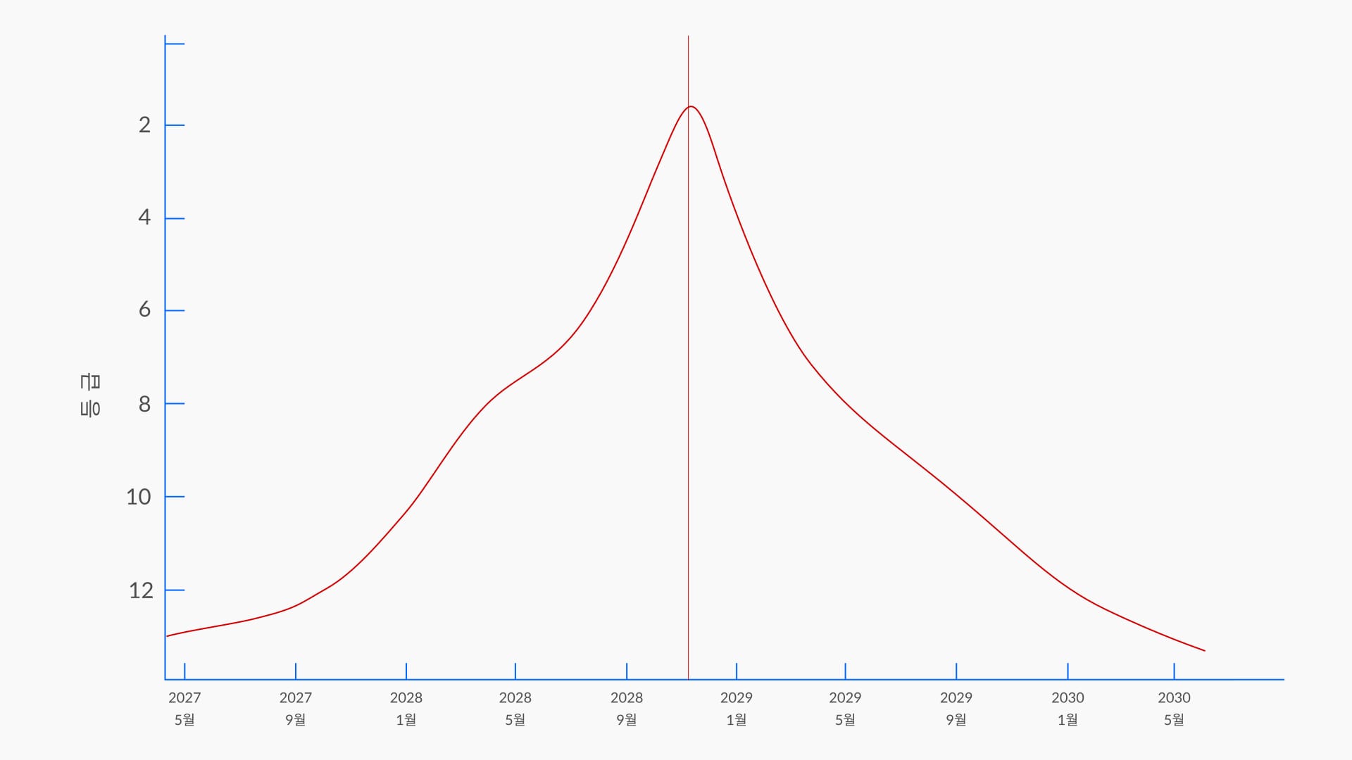혜성 A11yzTN 광도 곡선: 2028년 근일점을 향한 초기 밝기 추정