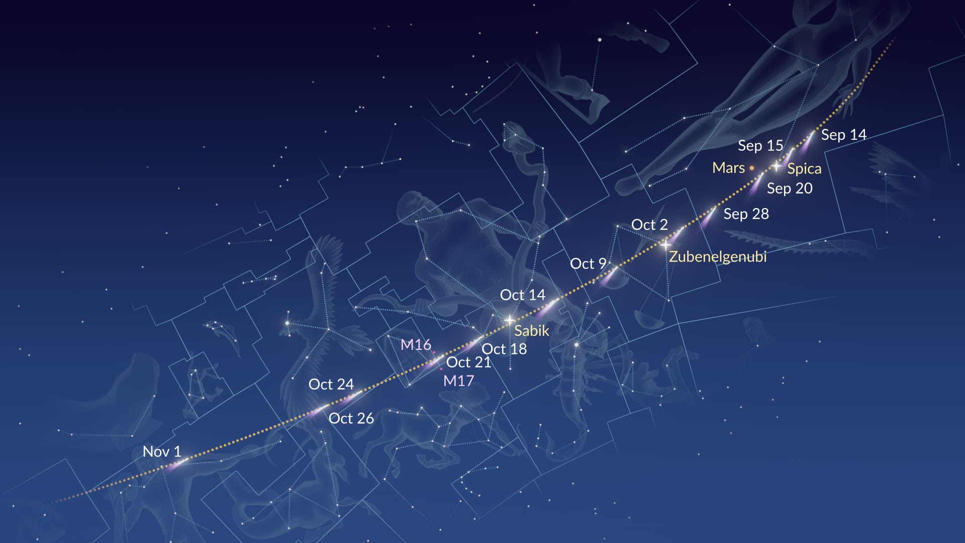 Comet C/2025 R2 SWAN in September-October