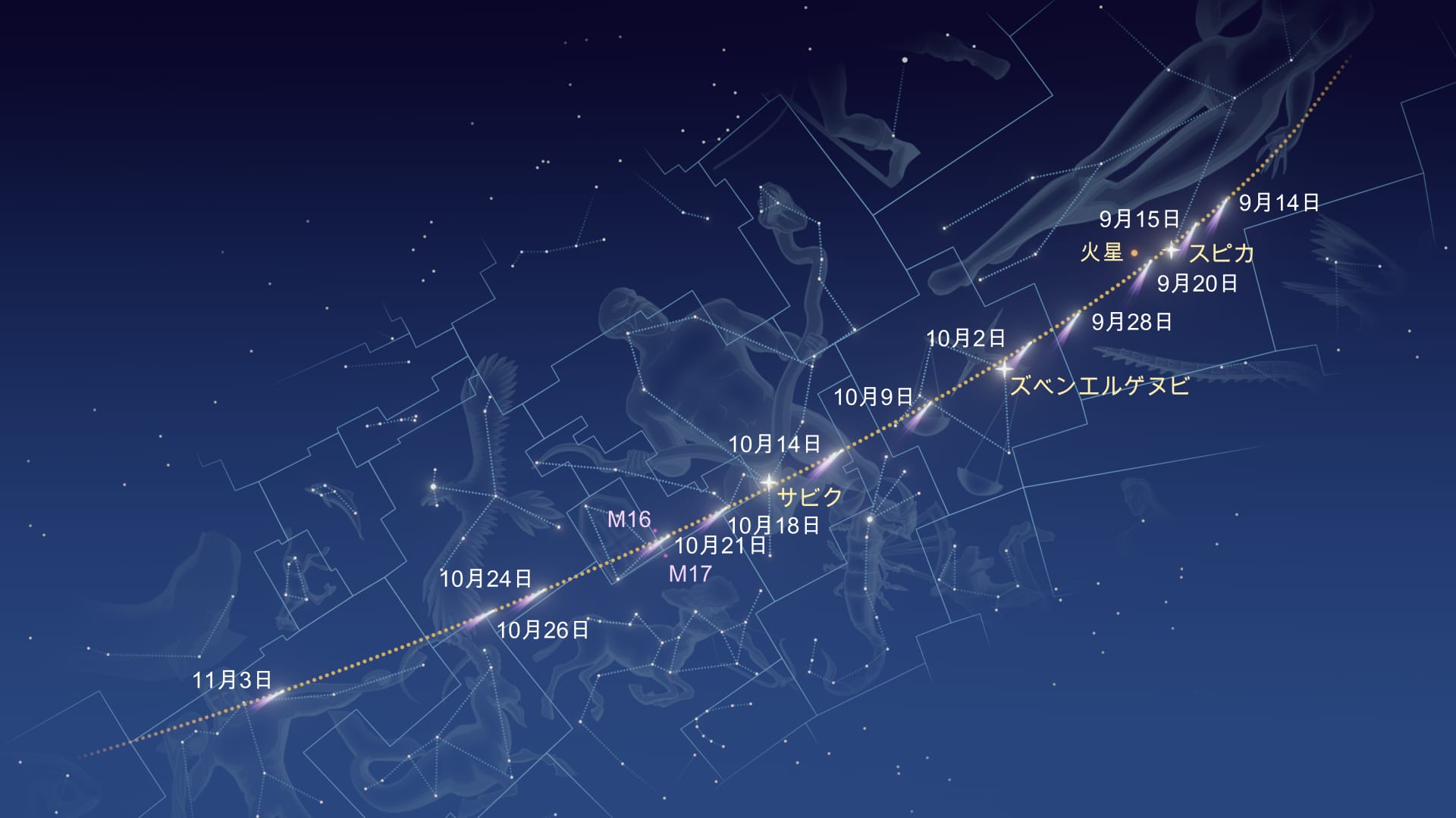 2025年9月～10月のC/2025 R2 SWAN