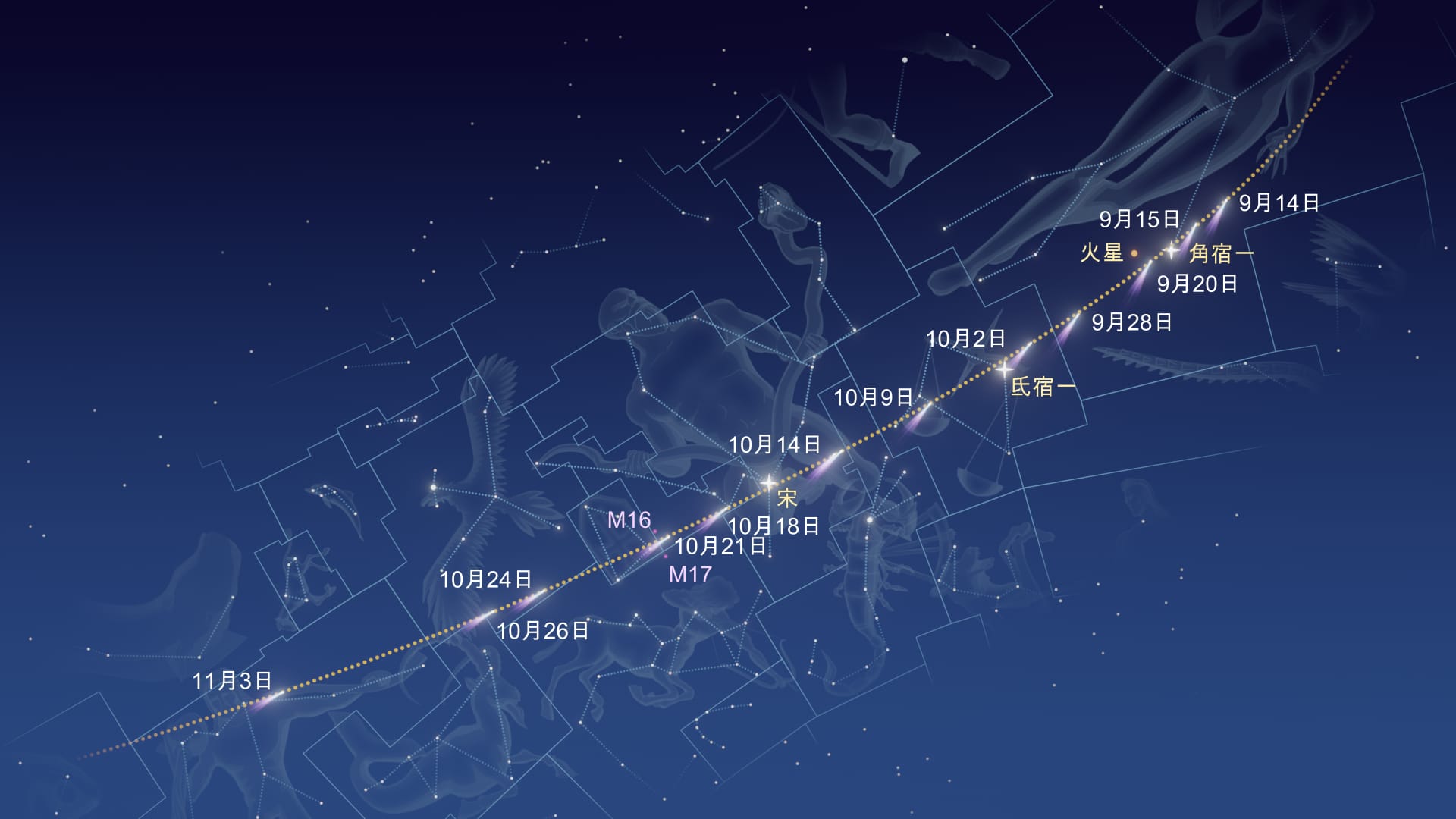 彗星C/2025 R2 SWAN在9月–10月