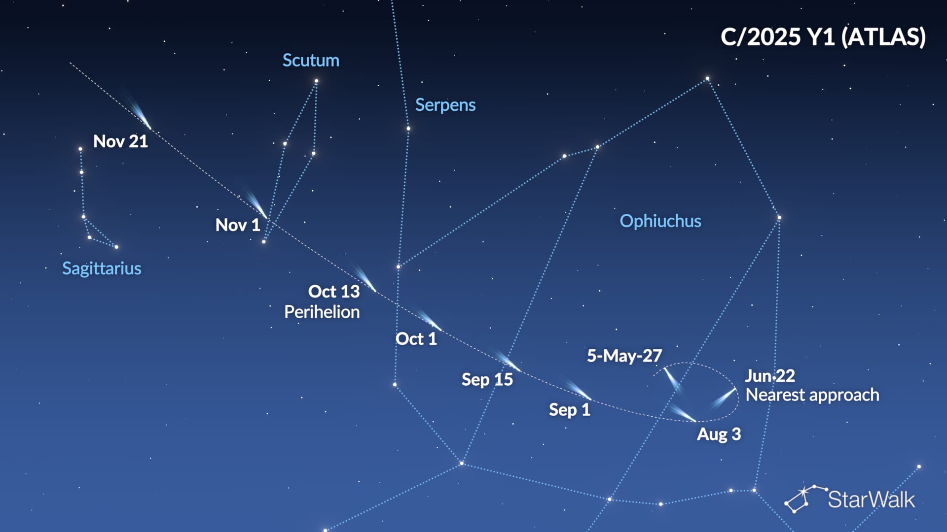 Comet C/2025 Y1 (ATLAS)
