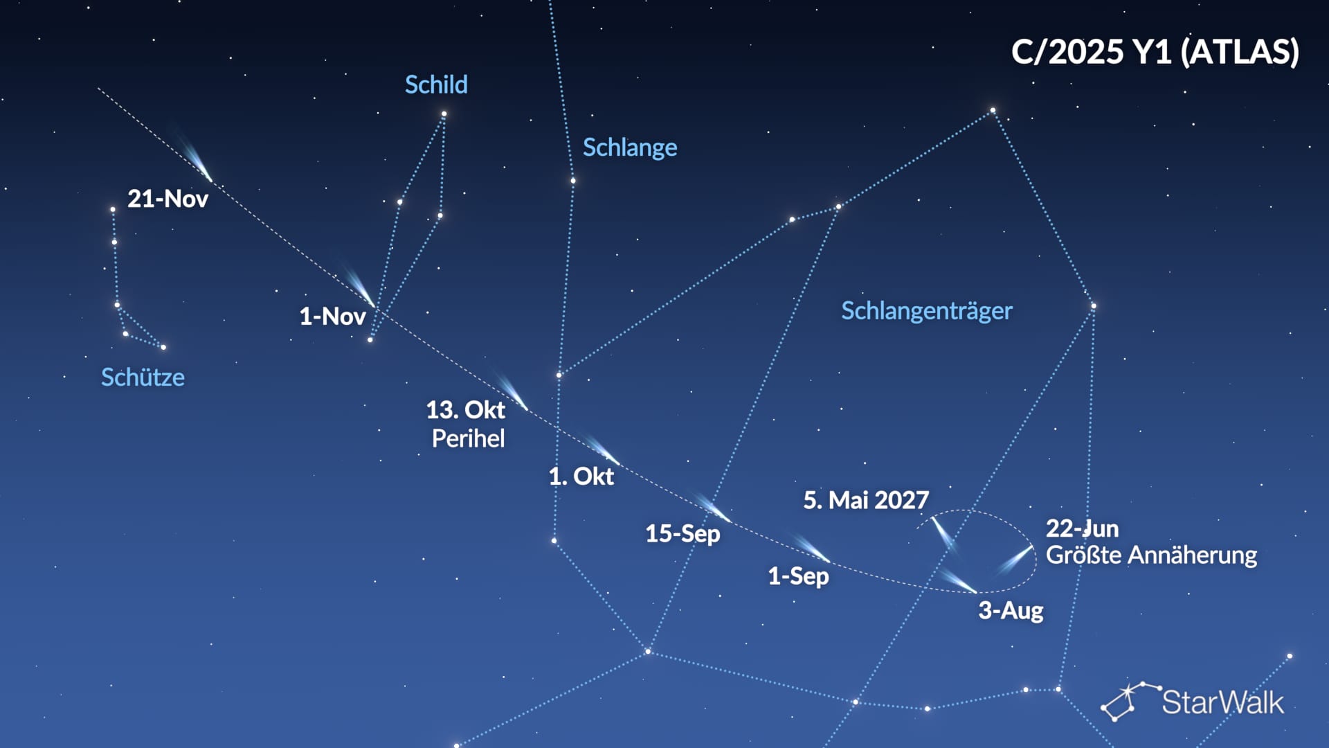 Komet C/2025 Y1 (ATLAS)