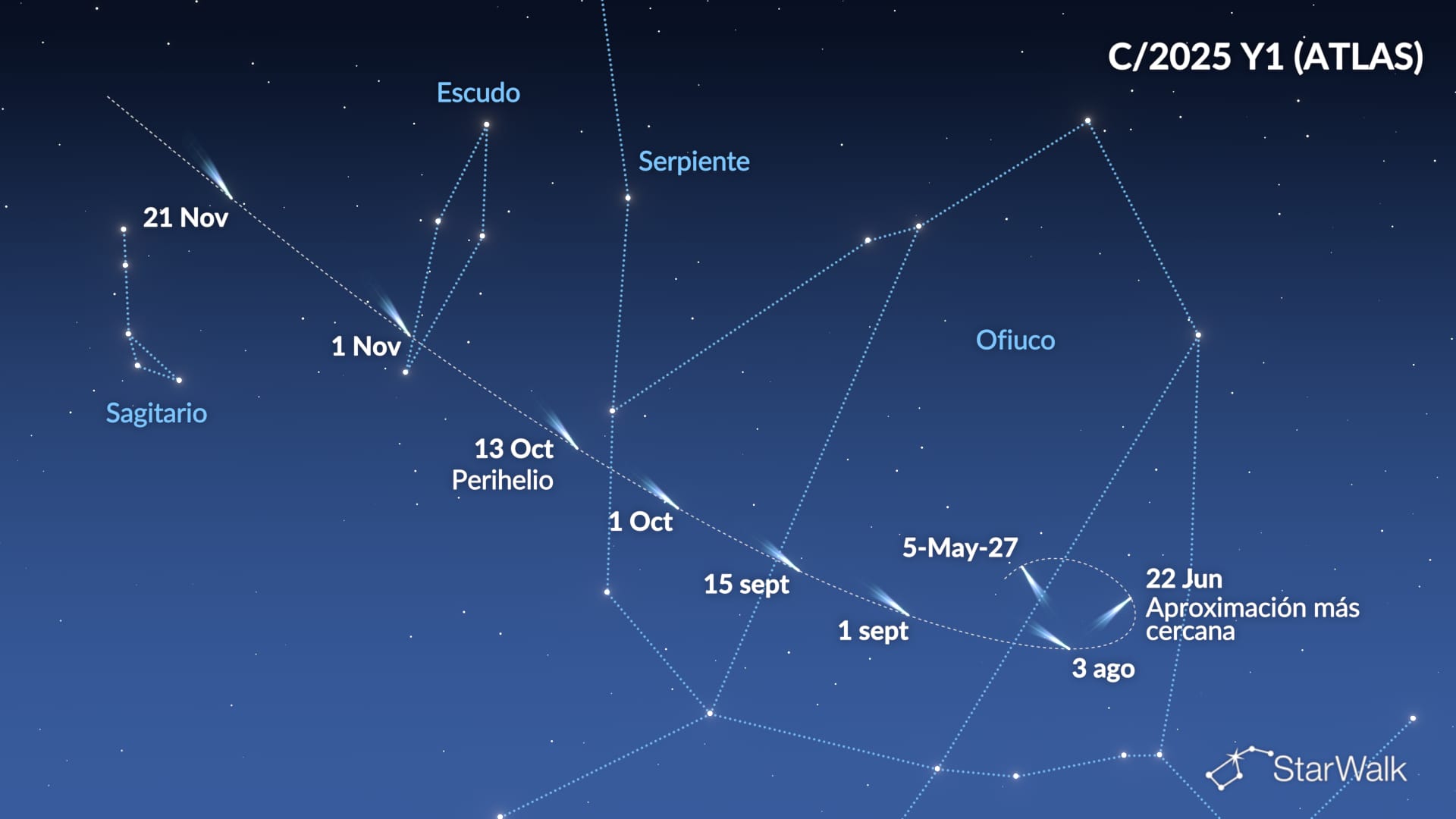 Cometa C/2025 Y1 (ATLAS)