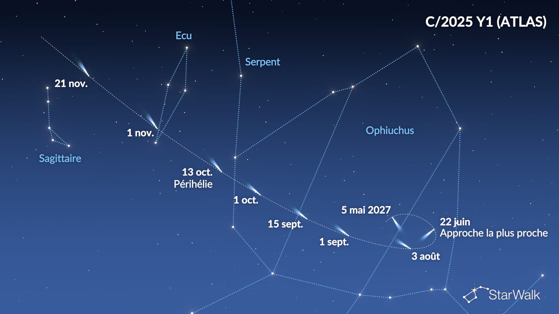 Comète C/2025 Y1 (ATLAS)