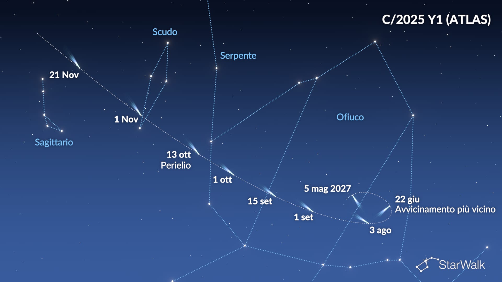 Cometa C/2025 Y1 (ATLAS)