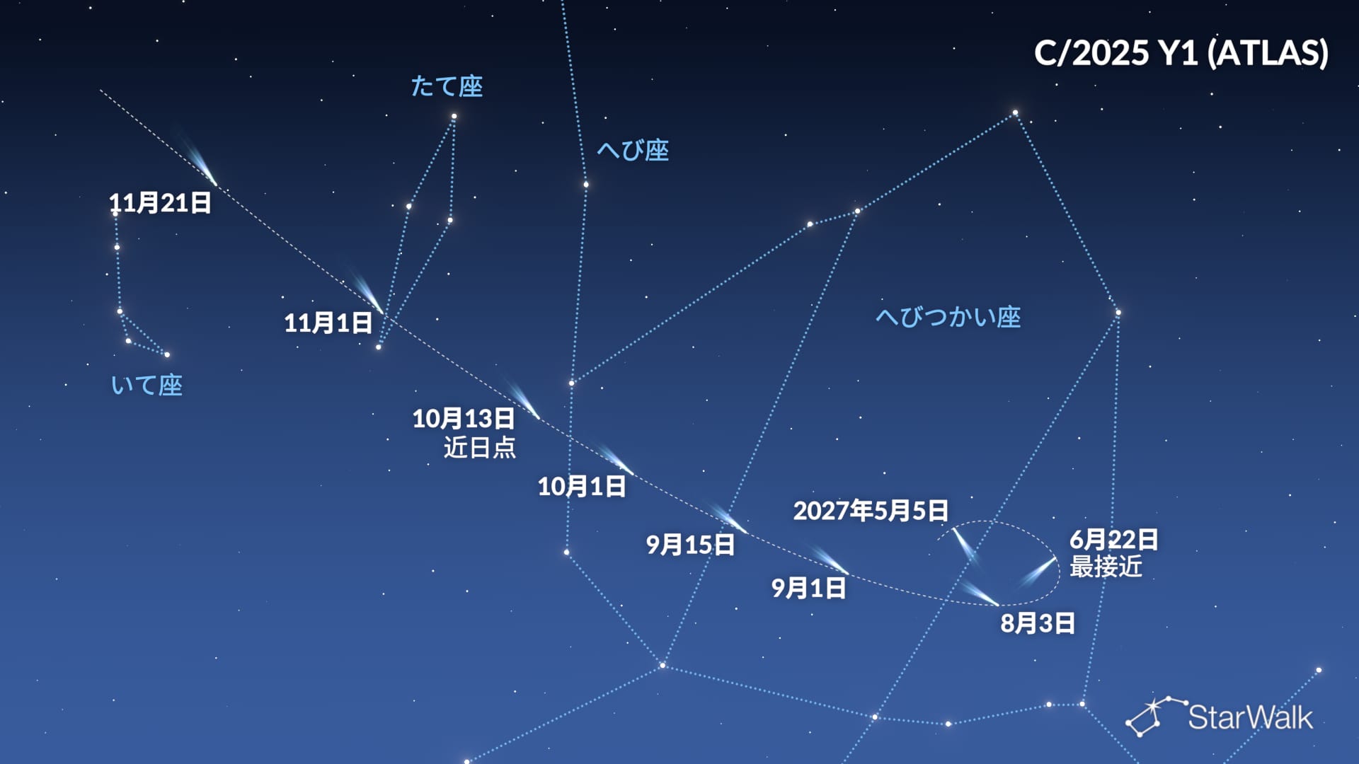 C/2025 Y1 (ATLAS)彗星