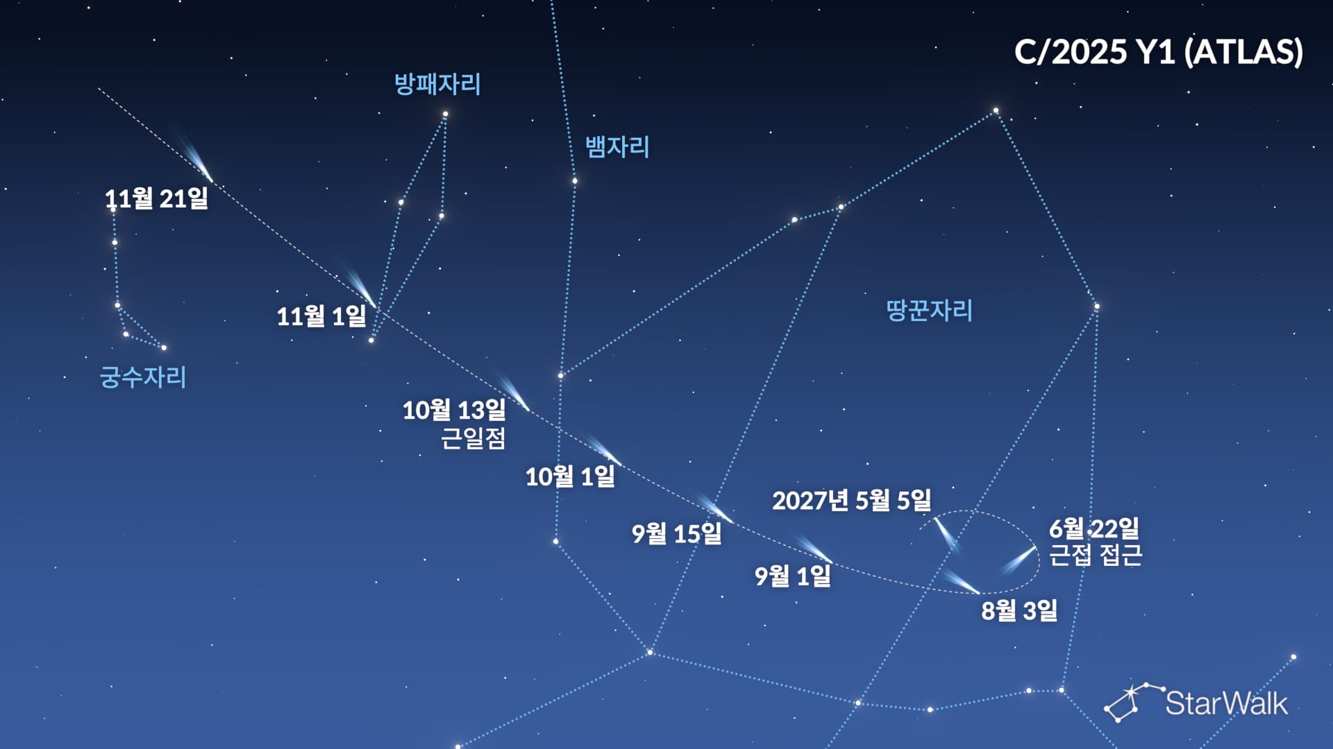 C/2025 Y1 (ATLAS) 혜성