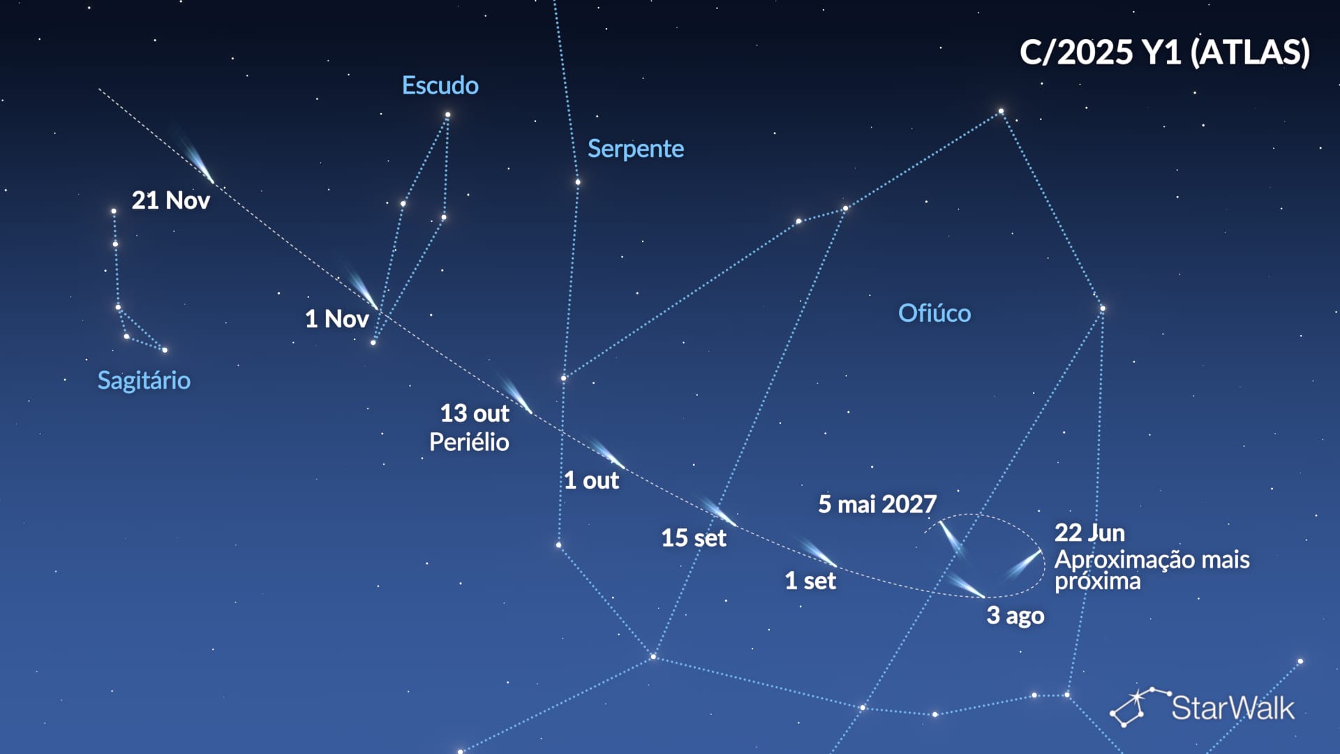 Cometa C/2025 Y1 (ATLAS)