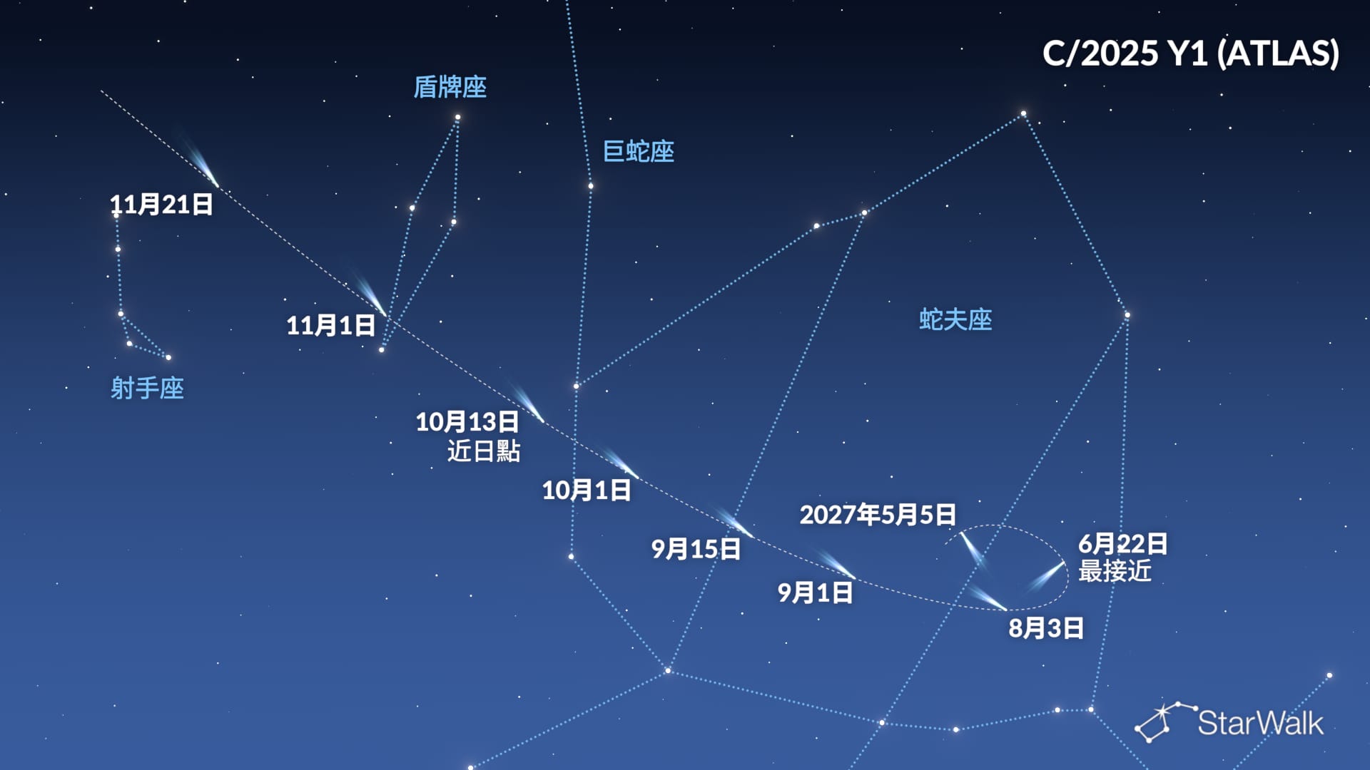 C/2025 Y1 (ATLAS) 彗星