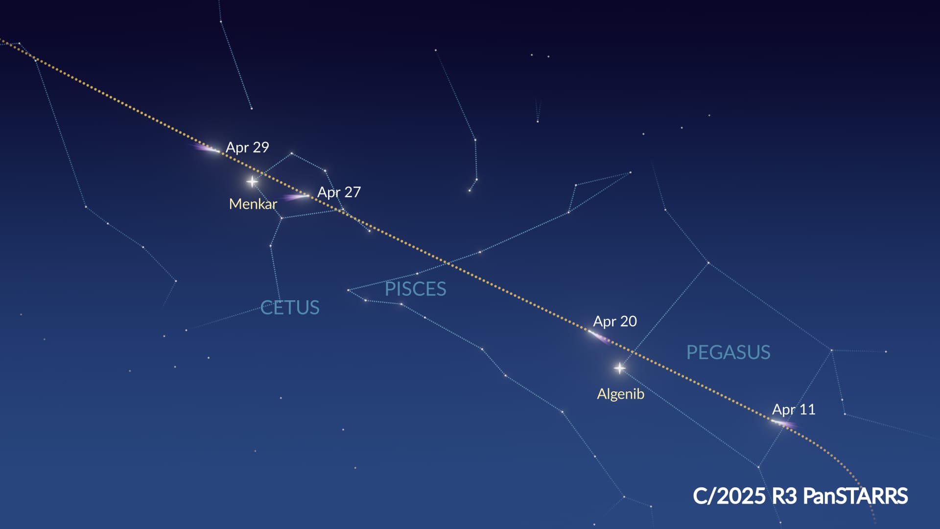 The path of Comet C/2025 R3