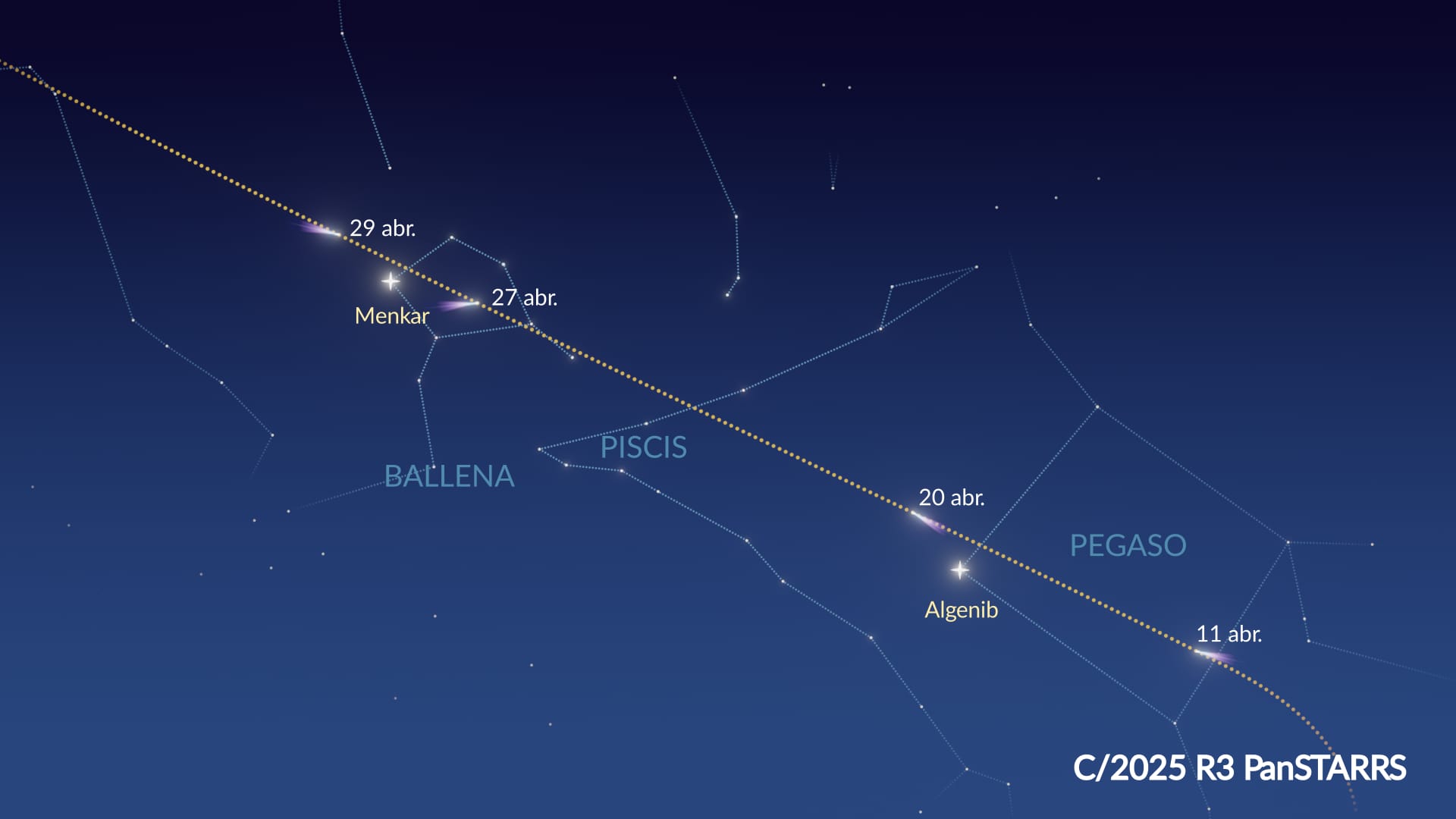 La trayectoria del cometa C/2025 R3