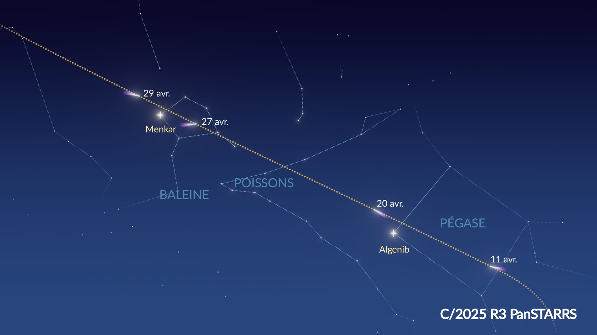 La trajectoire de la comète C/2025 R3