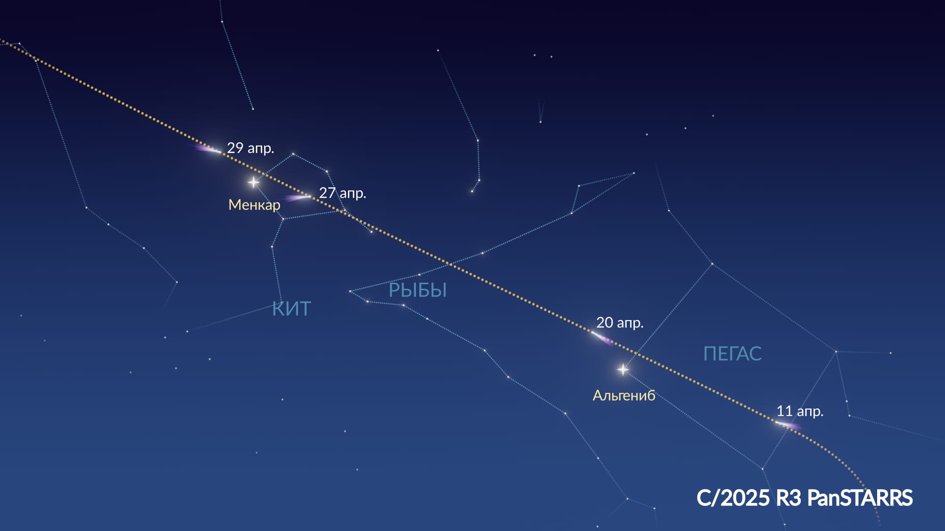 Путь кометы C/2025 R3
