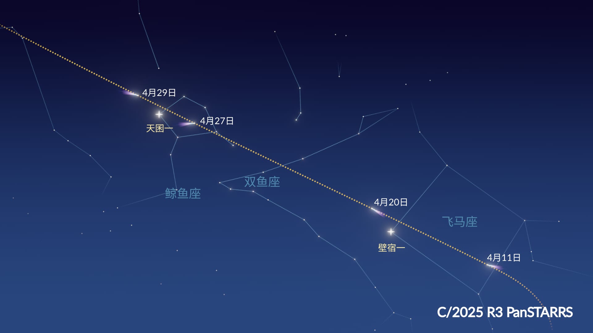 C/2025 R3彗星的路径