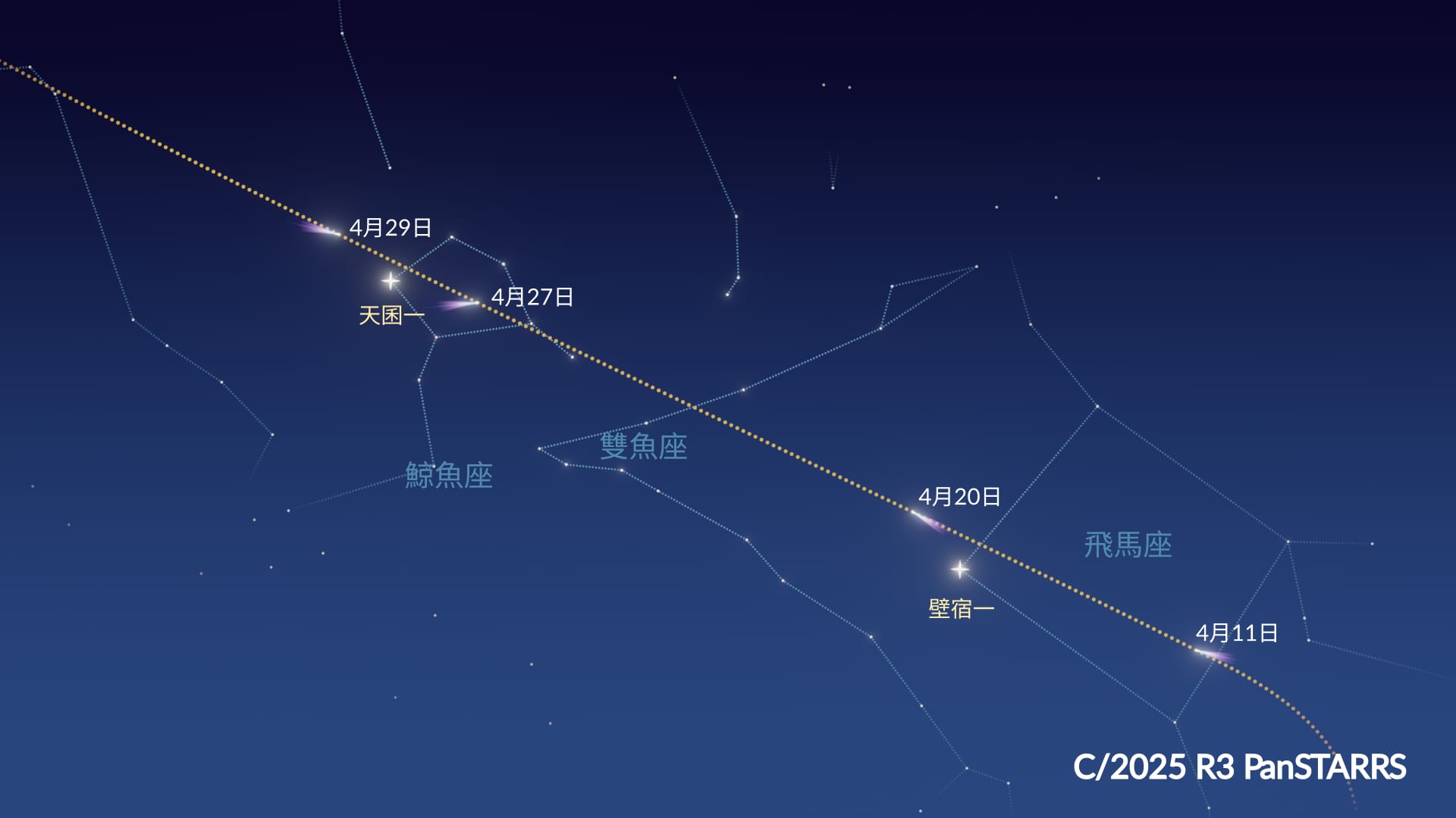 C/2025 R3彗星的路徑