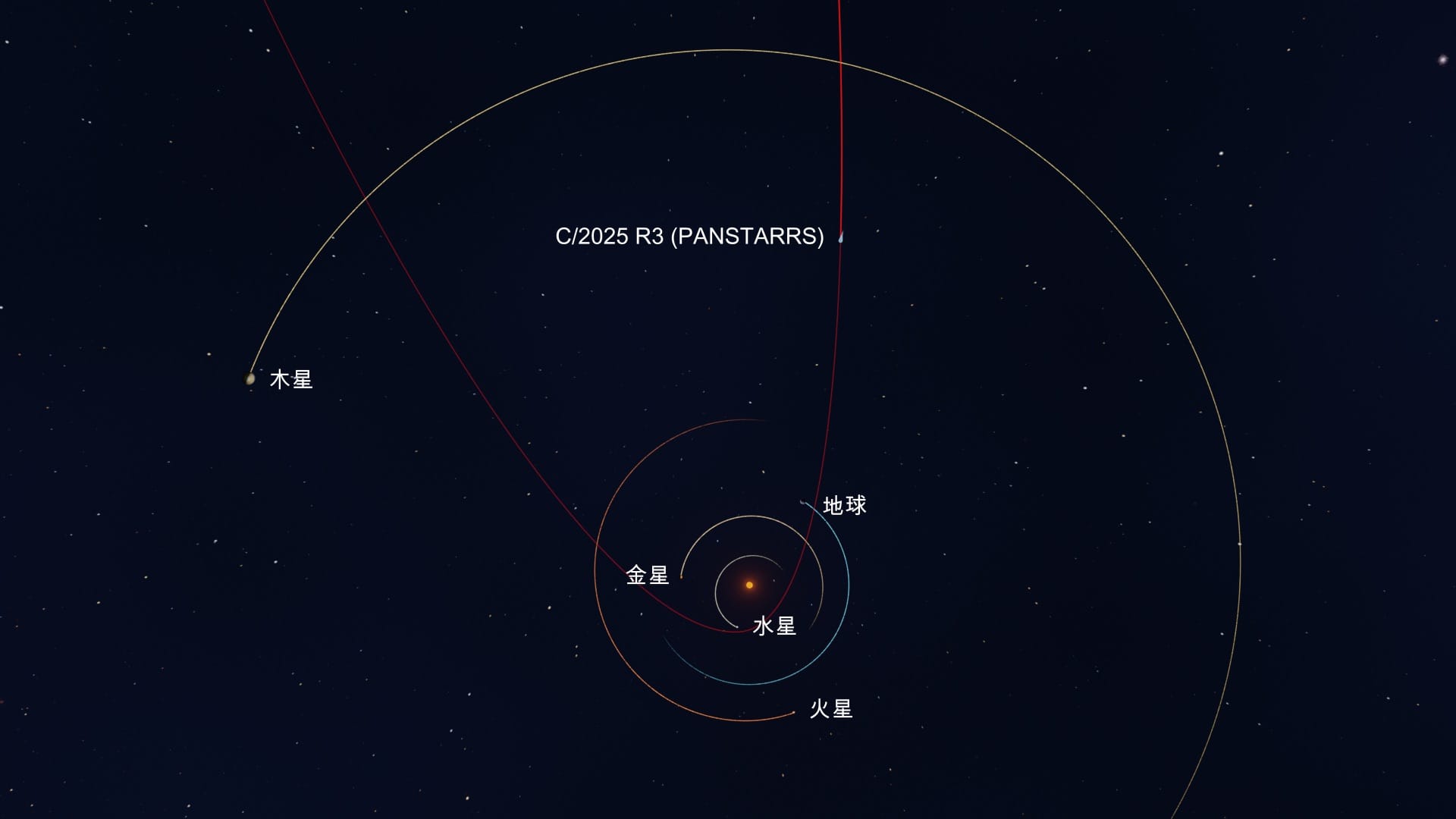 Orbit of Comet C/2025 R3