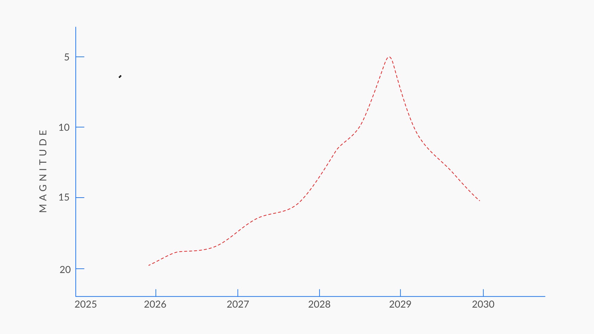Comet Comet C/2026 C1 (Tsuchinshan) Light Curve: Early Brightness Estimate for 2028 Perihelion