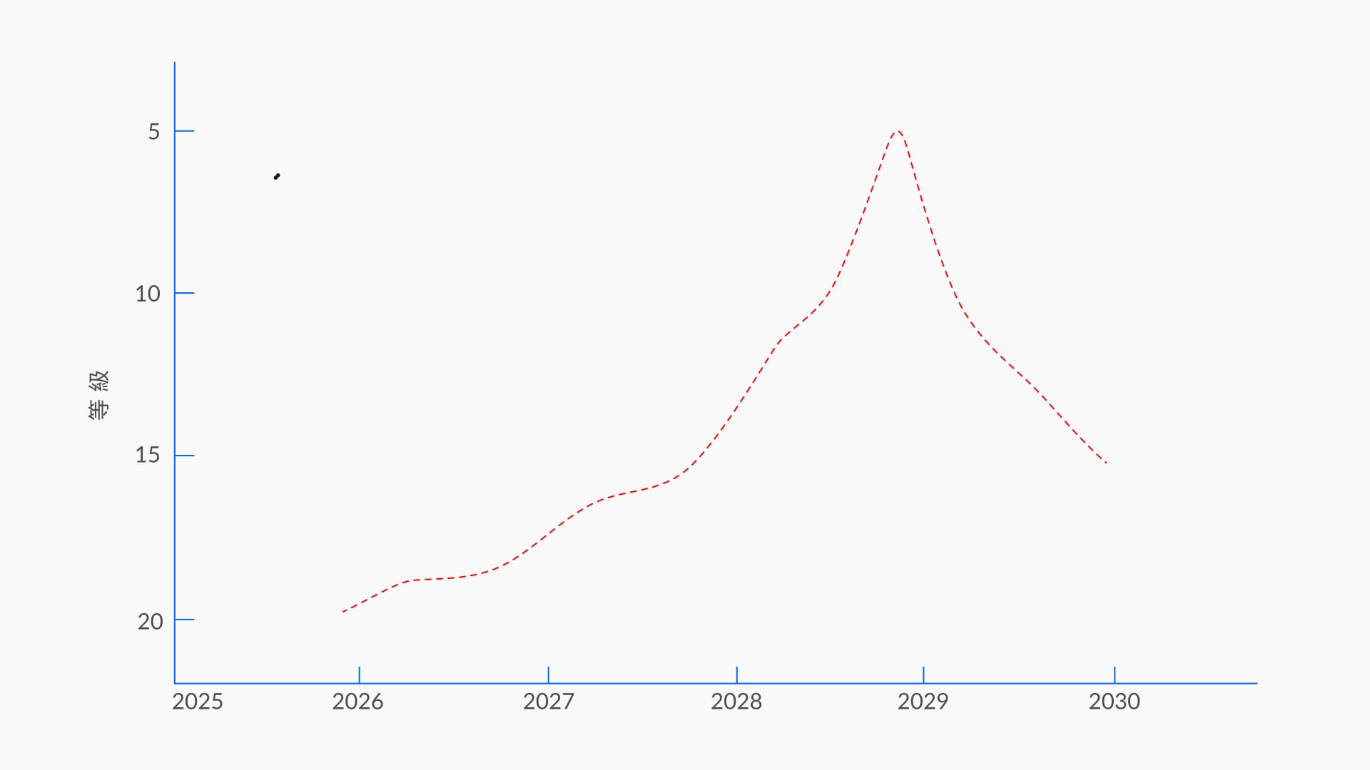 C/2026 C1彗星の光度曲線：2028年近日点に向けた初期の明るさ予測