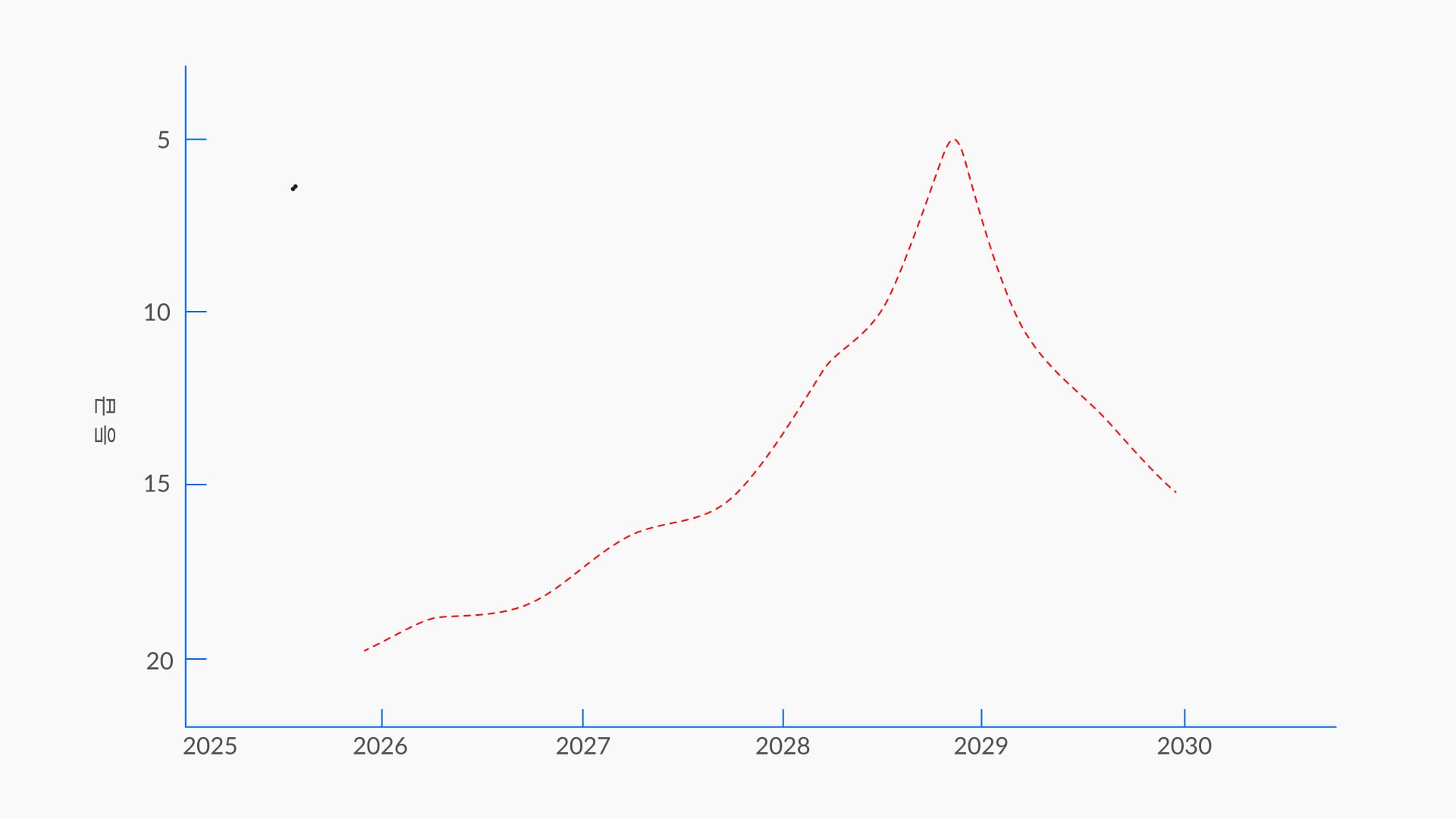 혜성 C/2026 C1 광도 곡선: 2028년 근일점을 향한 초기 밝기 추정