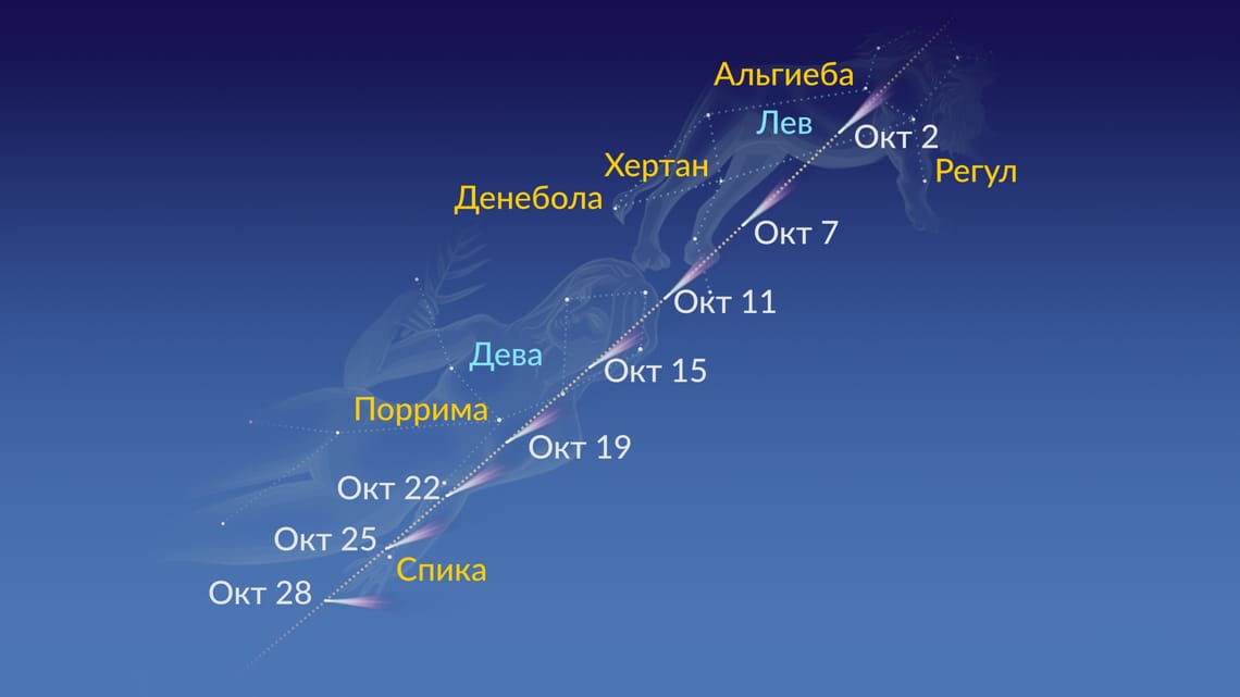 Комета Энке 2023 дата | Комета Энке траектория | Комета сегодня ...
