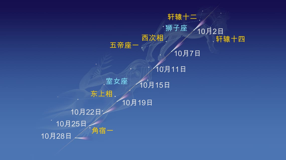 Comet Encke - 恩克彗星：2023年何时以及如何观看它