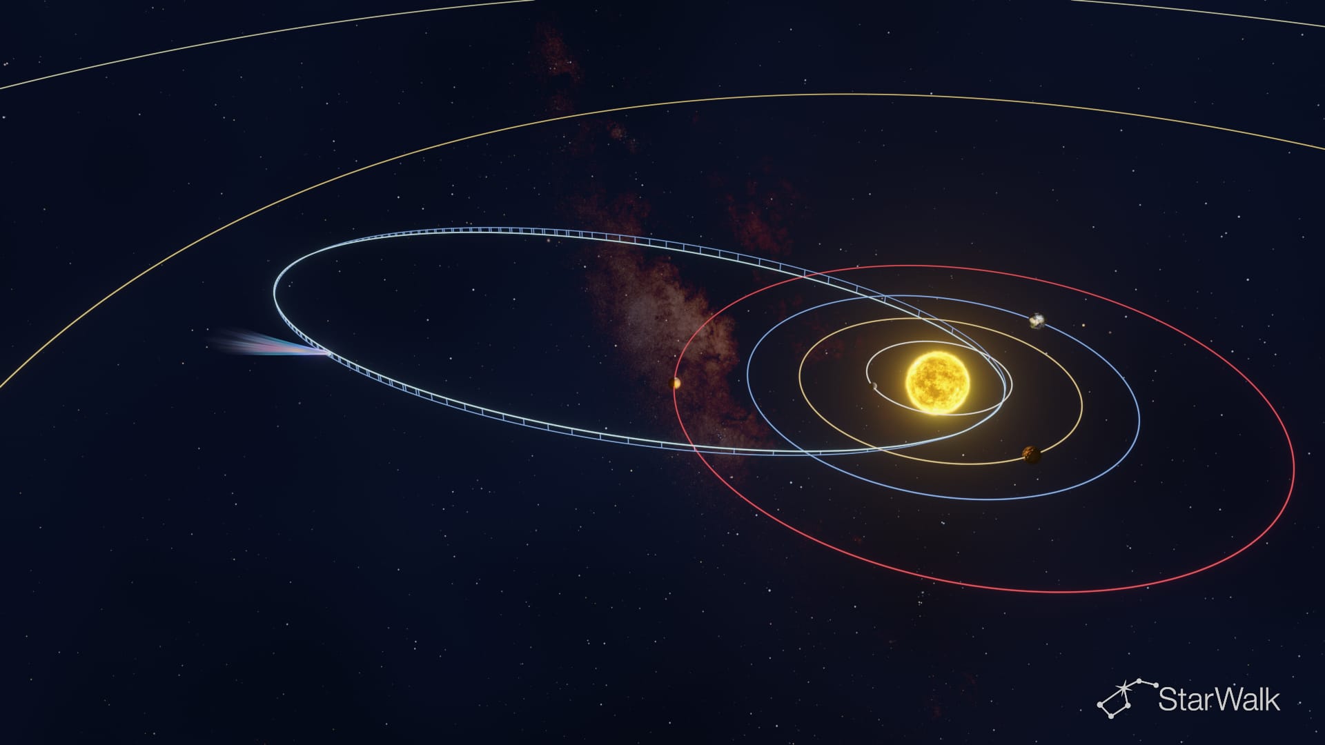 Orbite de la comète Encke