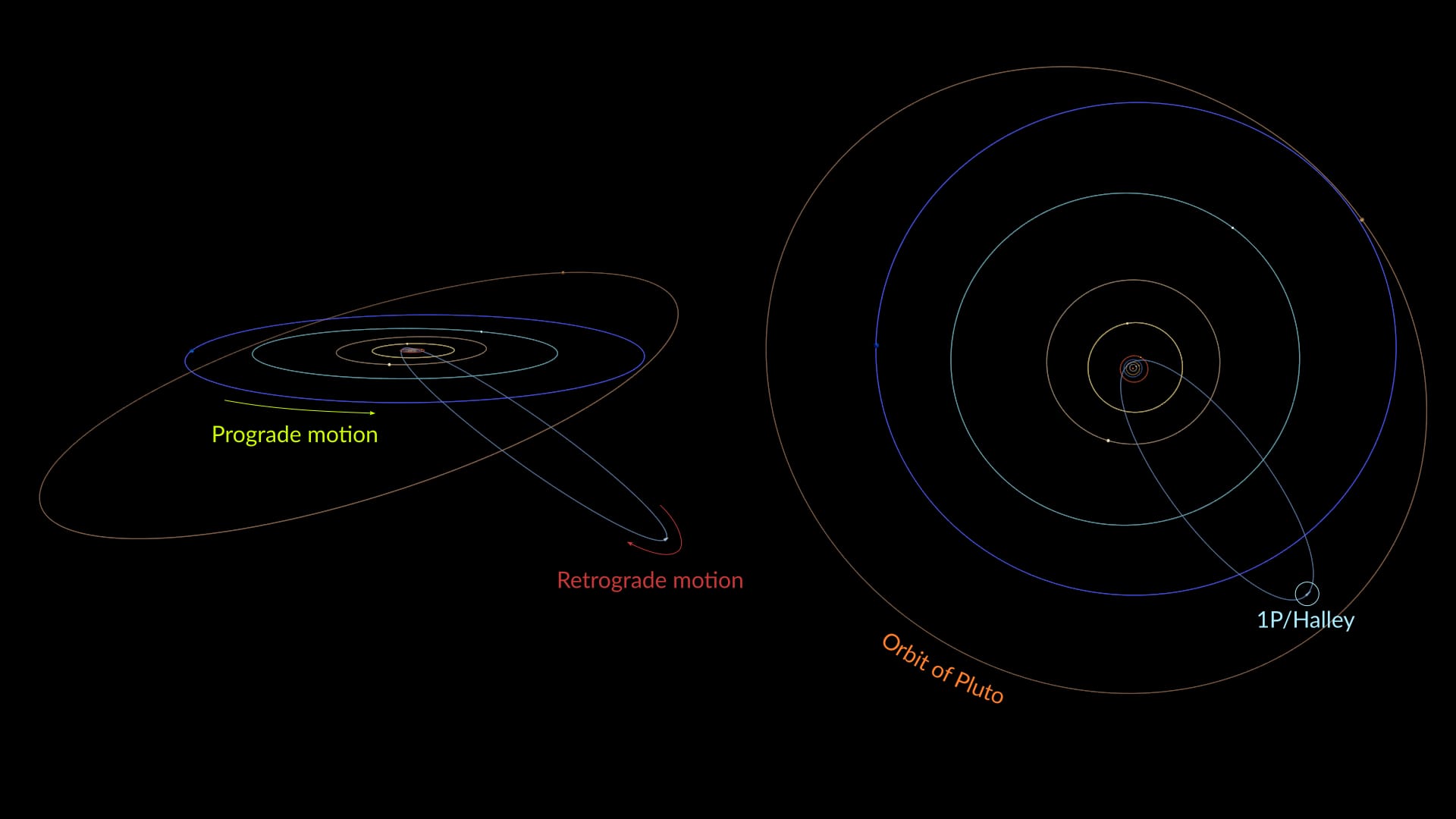 Comet Halley | Halley’s Comet Next Visit | When Will Halley’s Comet Die ...