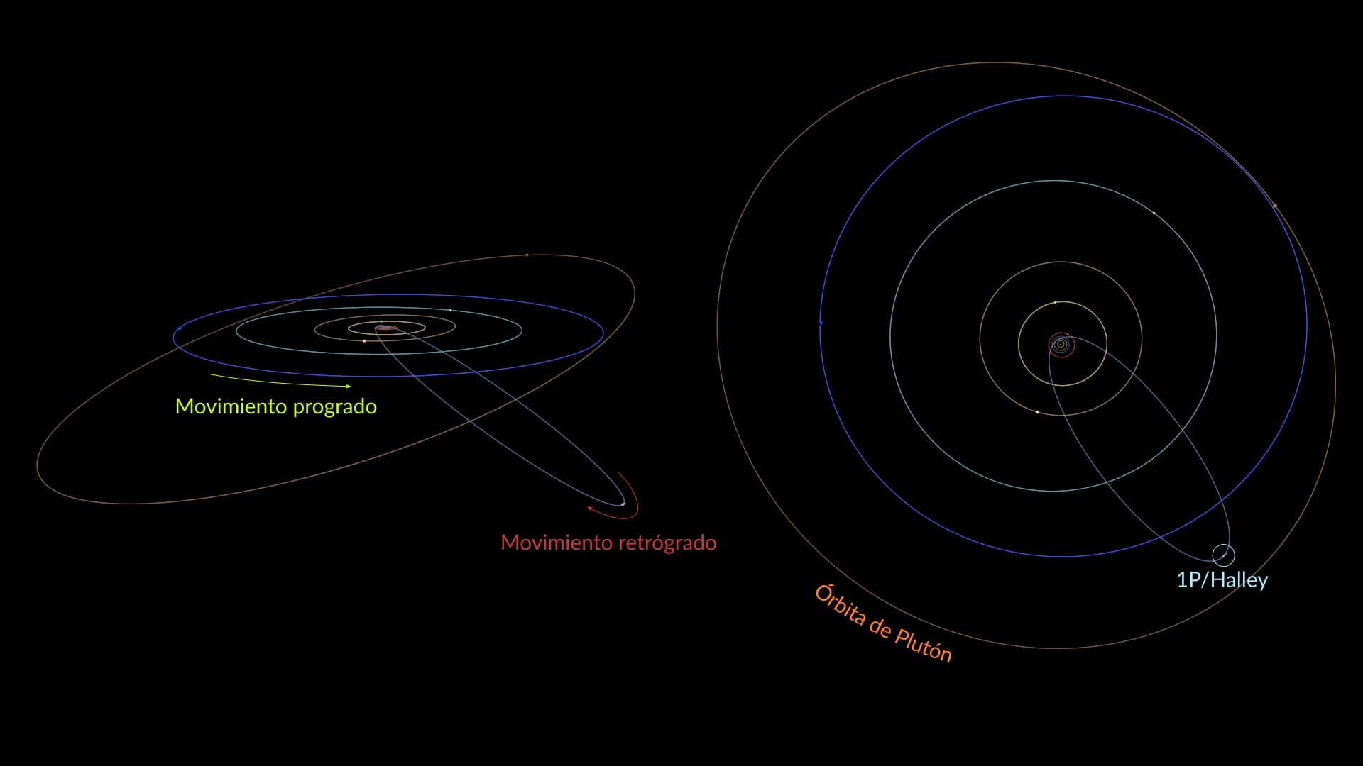 Comet Halley's orbit