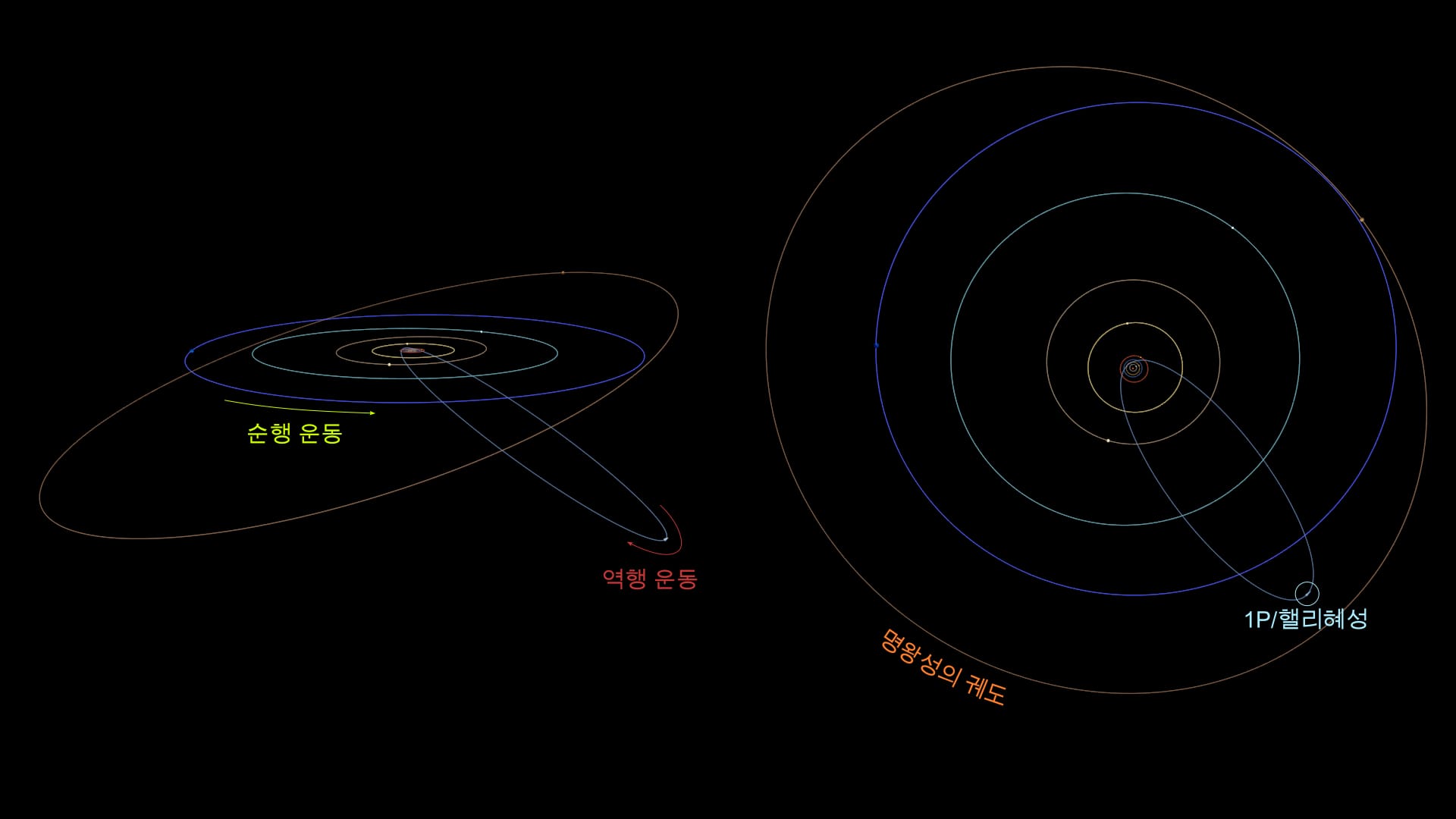 Comet Halley's orbit