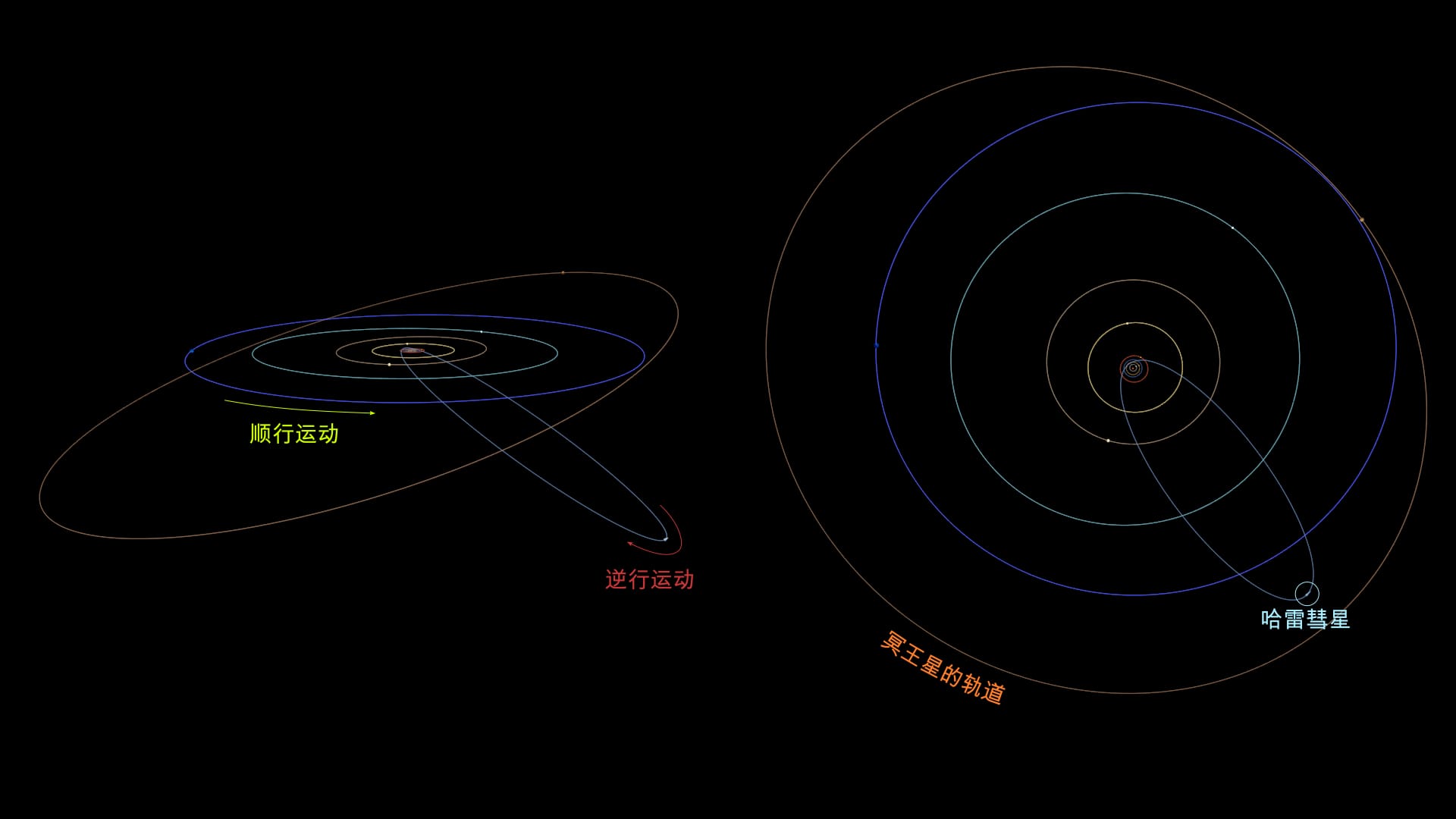 Comet Halley's orbit