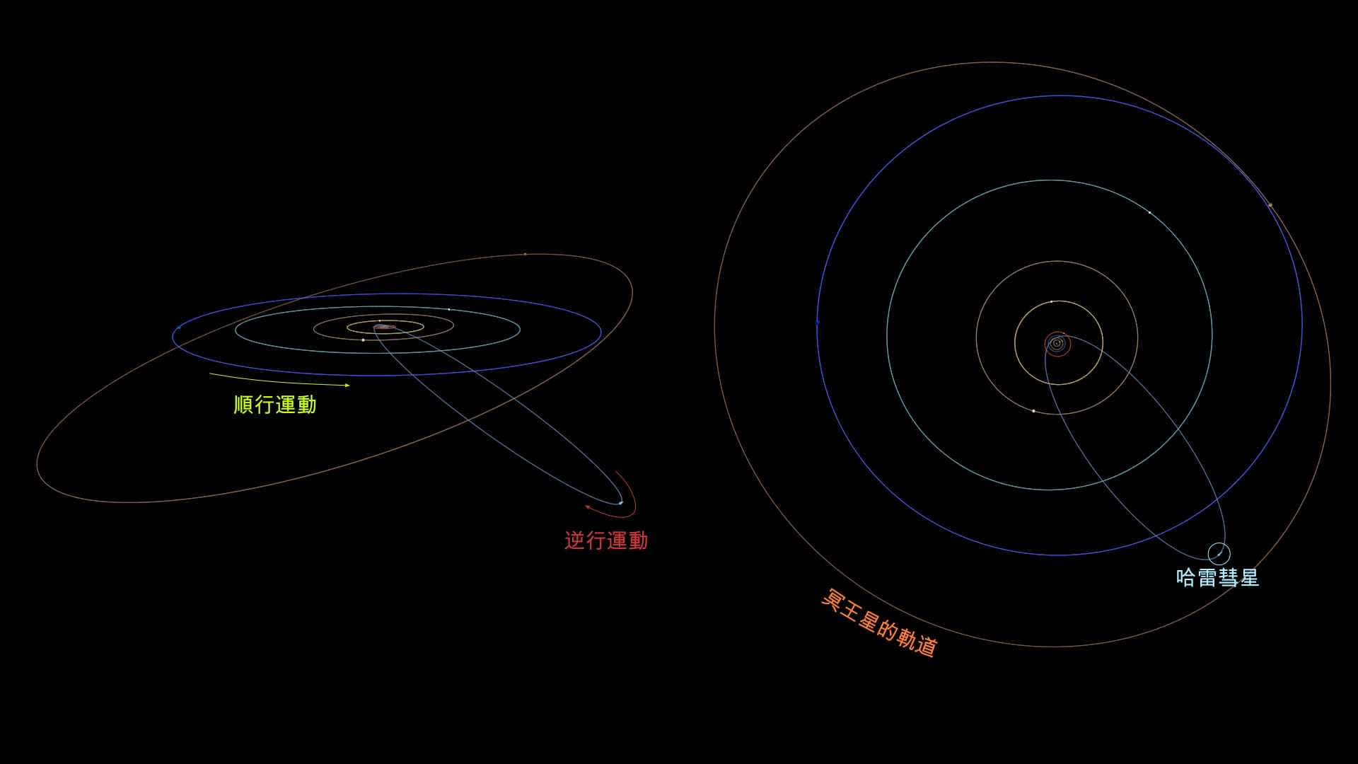 Comet Halley's orbit