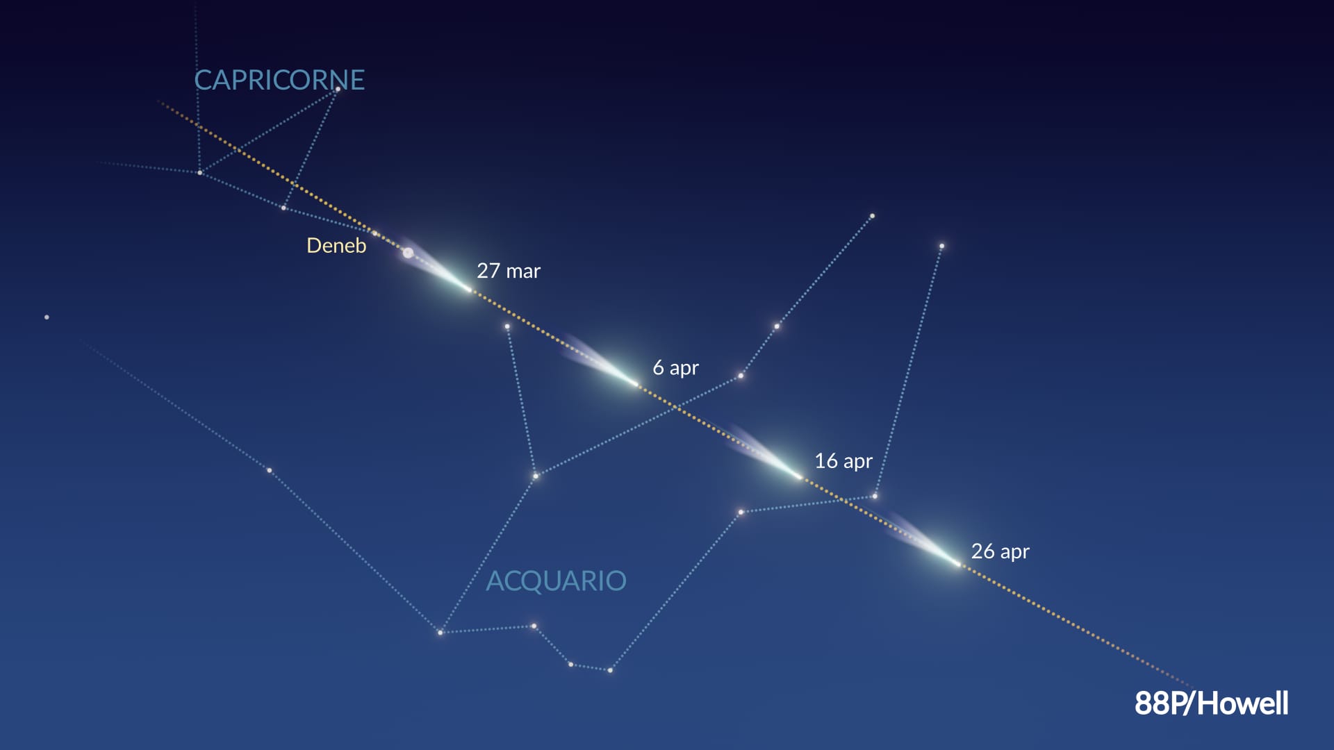 Il percorso della cometa 88P/Howell