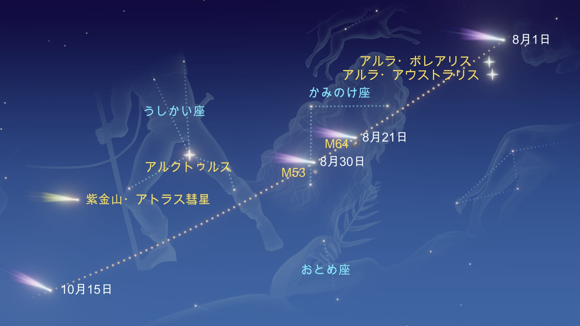 オルバース彗星の軌道