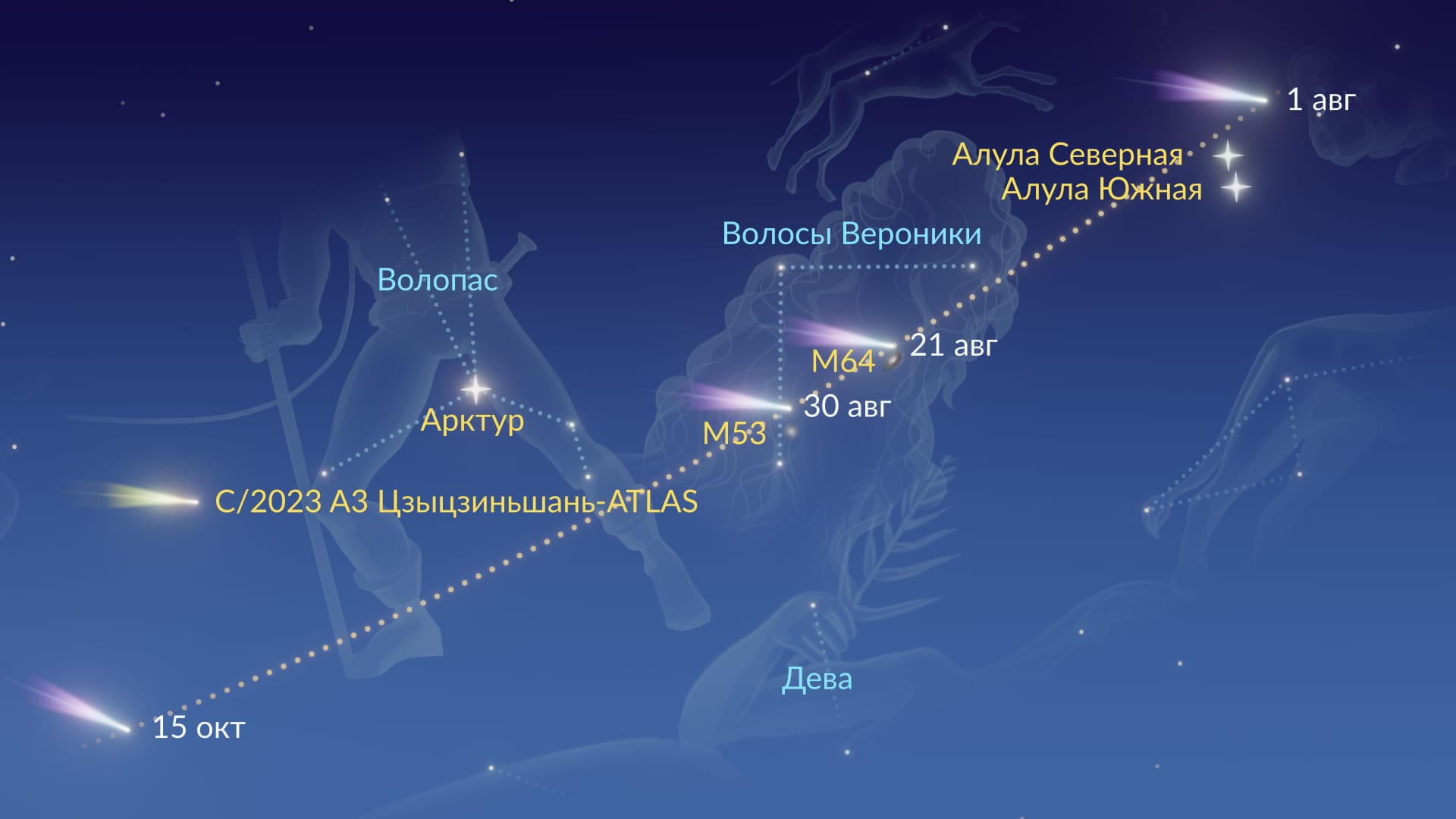 Путь кометы Ольберса