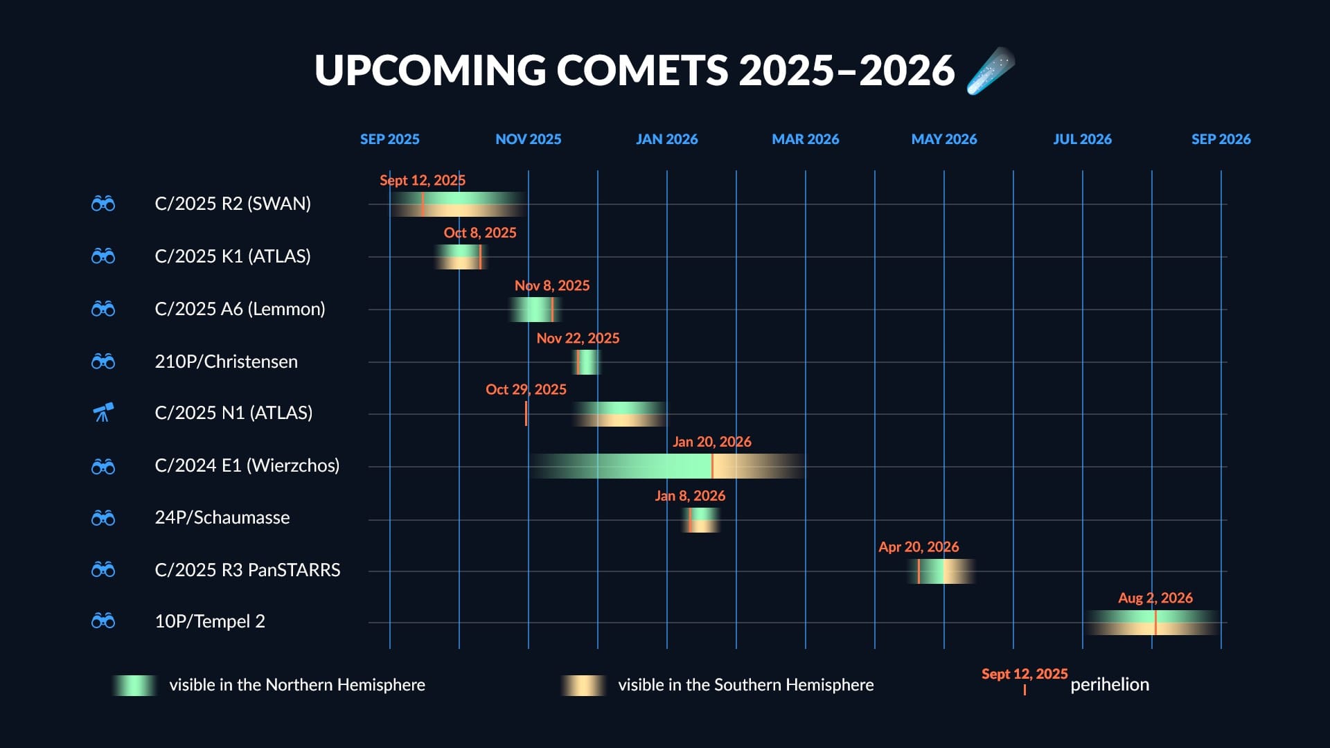 Comet Schedule 2025-2026