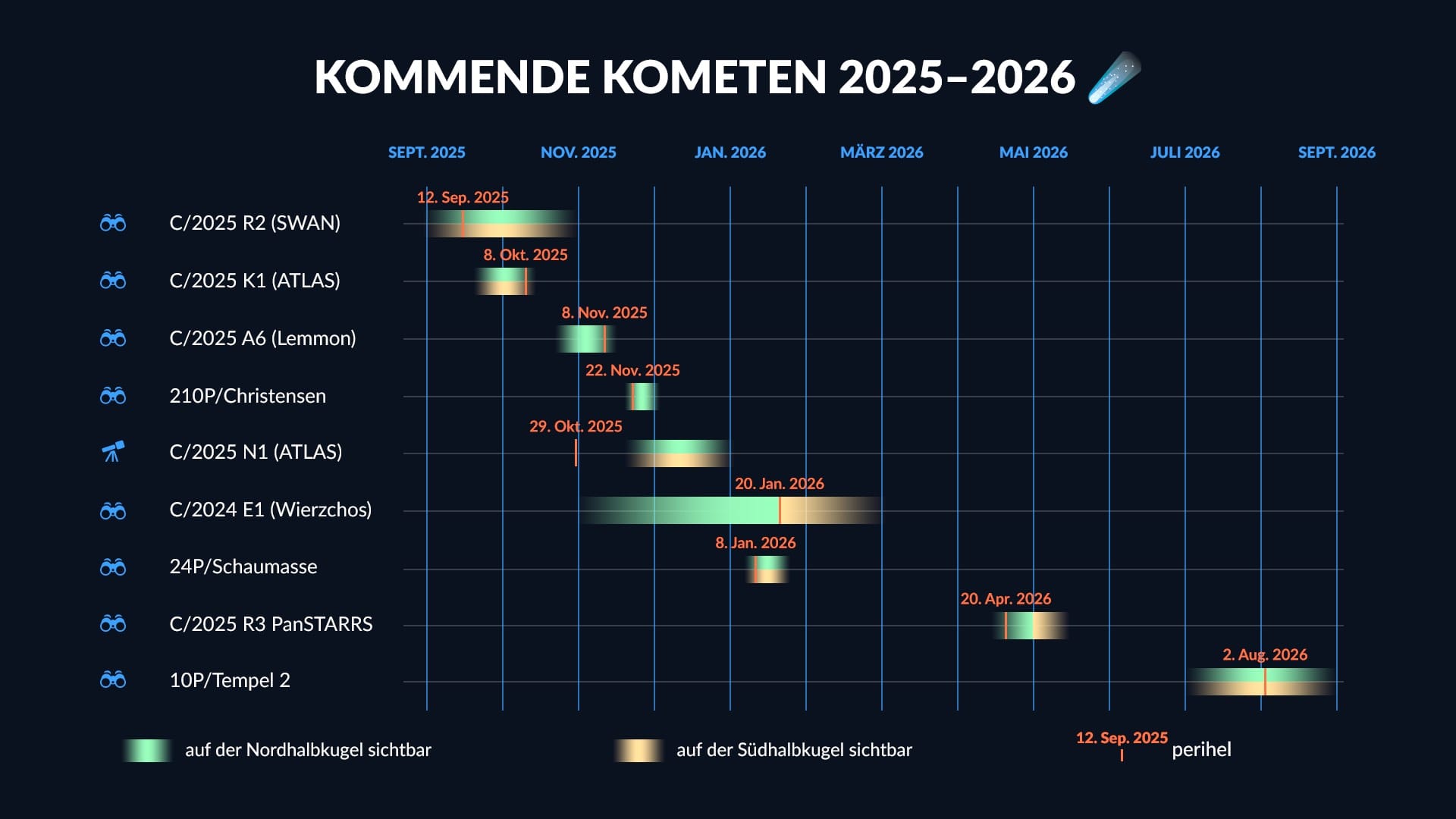 Comet Schedule 2025-2026