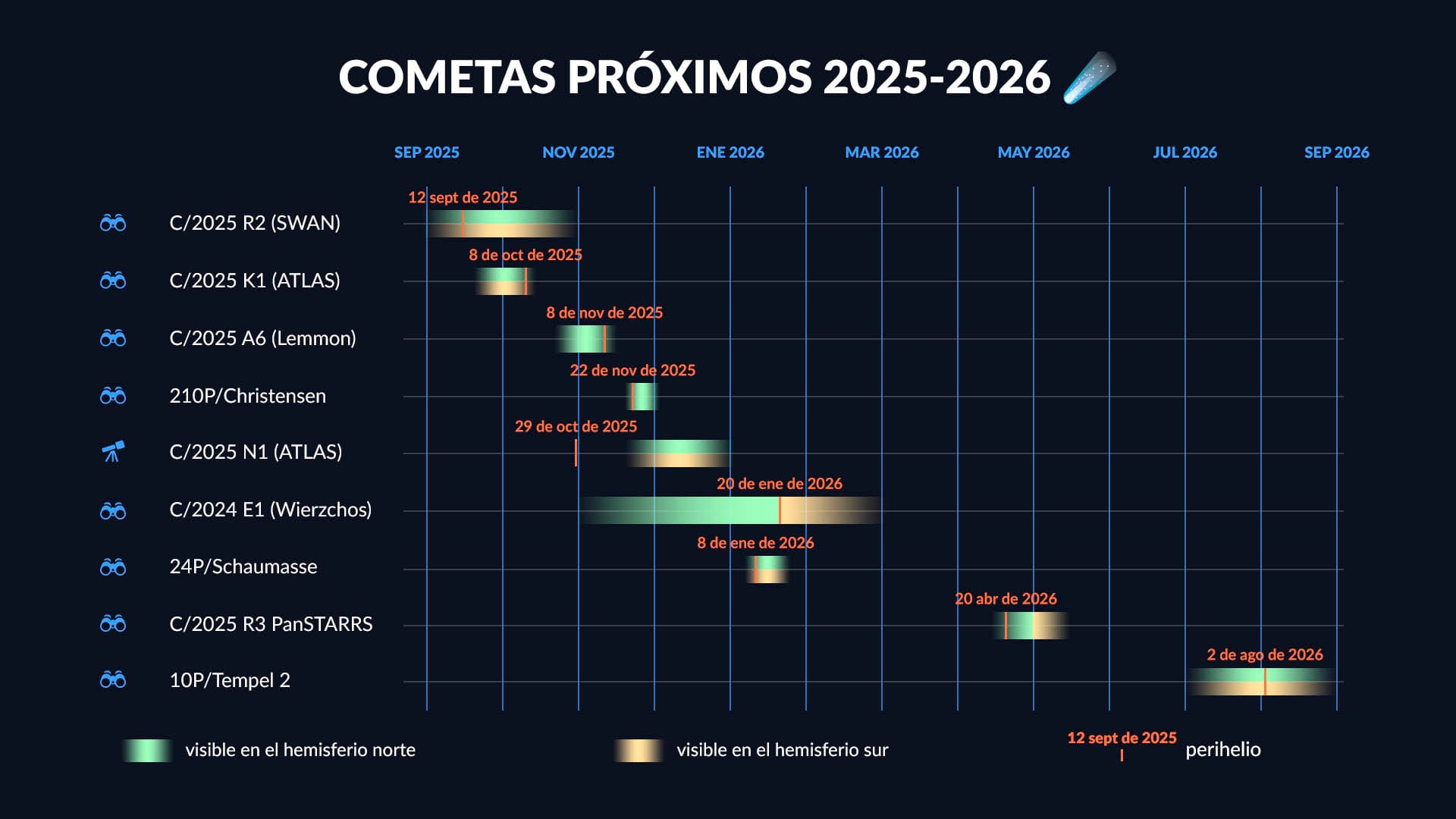 Comet Schedule 2025-2026