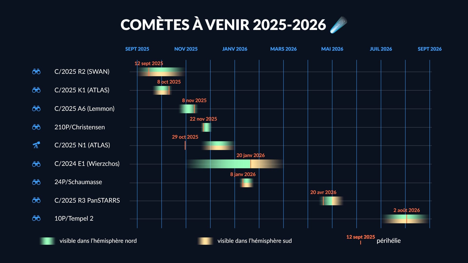 Comet Schedule 2025-2026