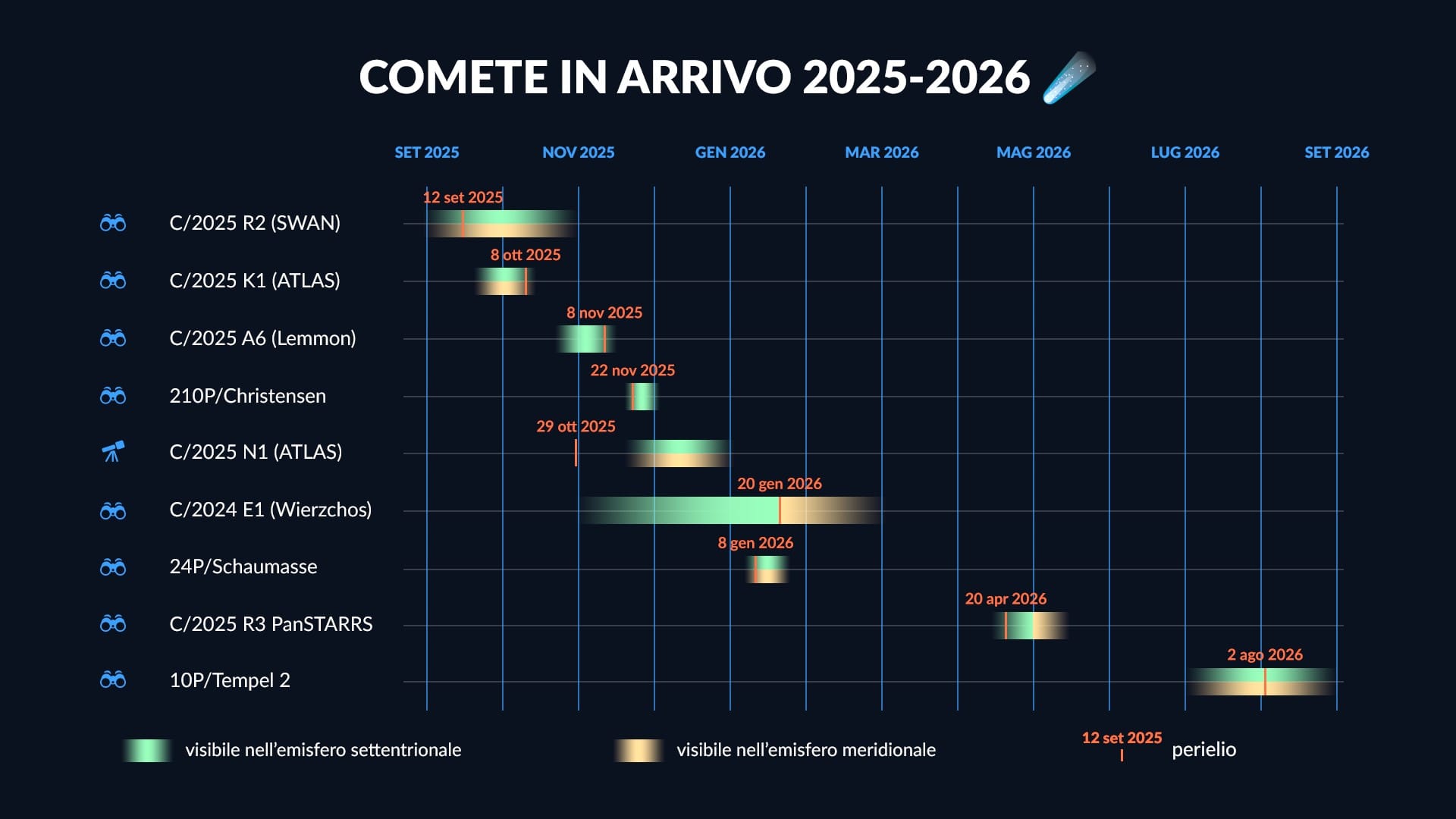 Comet Schedule 2025-2026