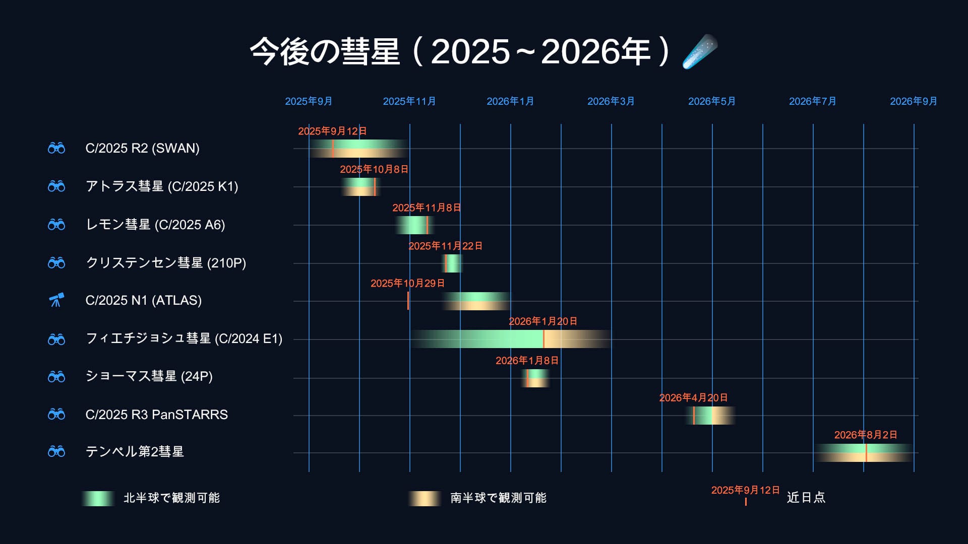 Comet Schedule 2025-2026