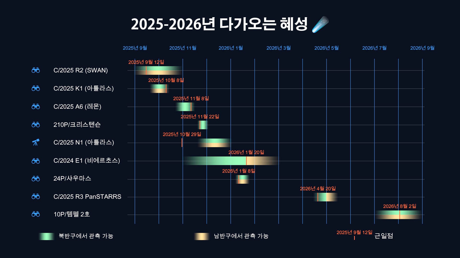 Comet Schedule 2025-2026